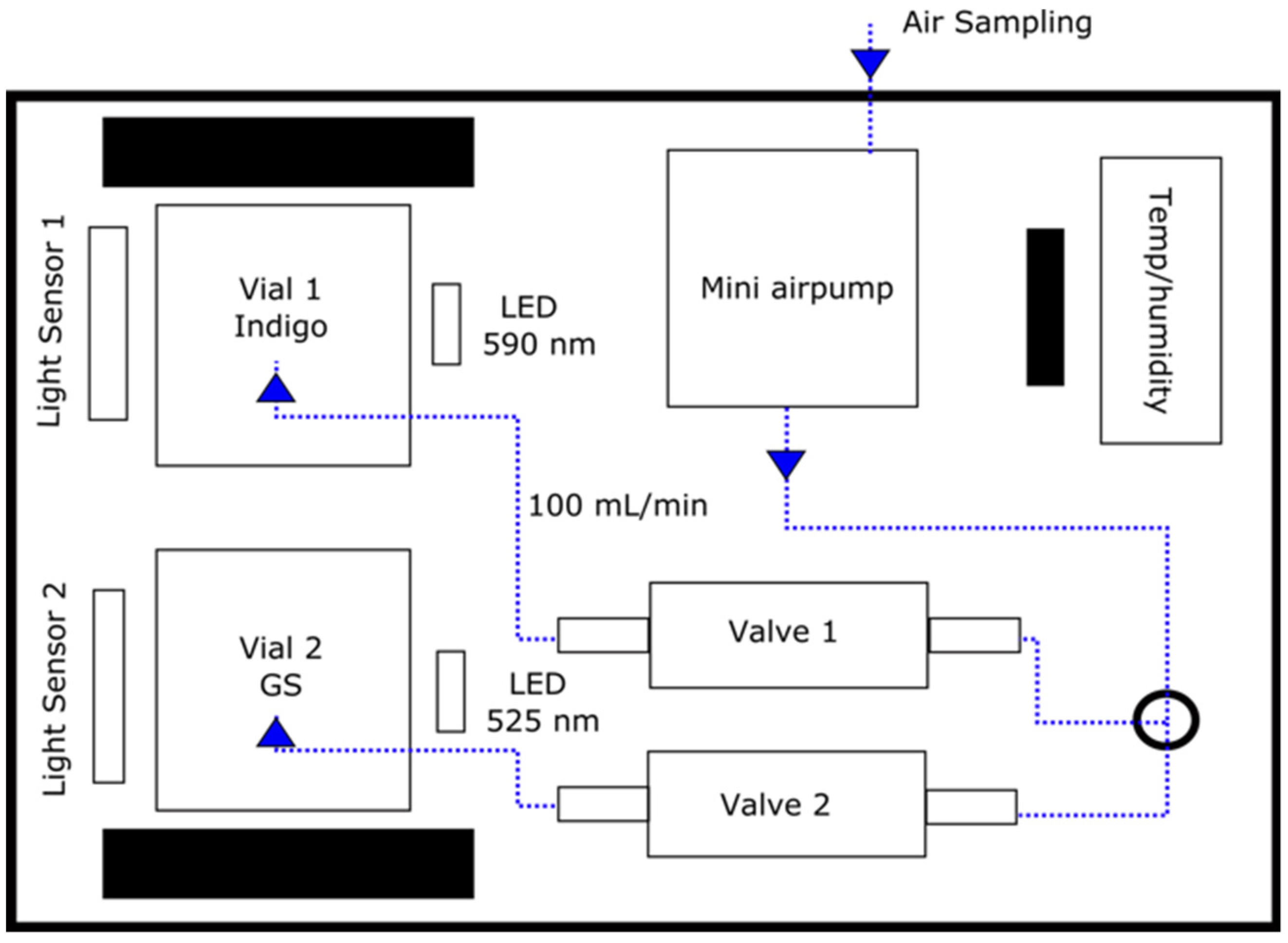 Chemosensors 10 00454 g001 Chemosensors 10 00454 g001