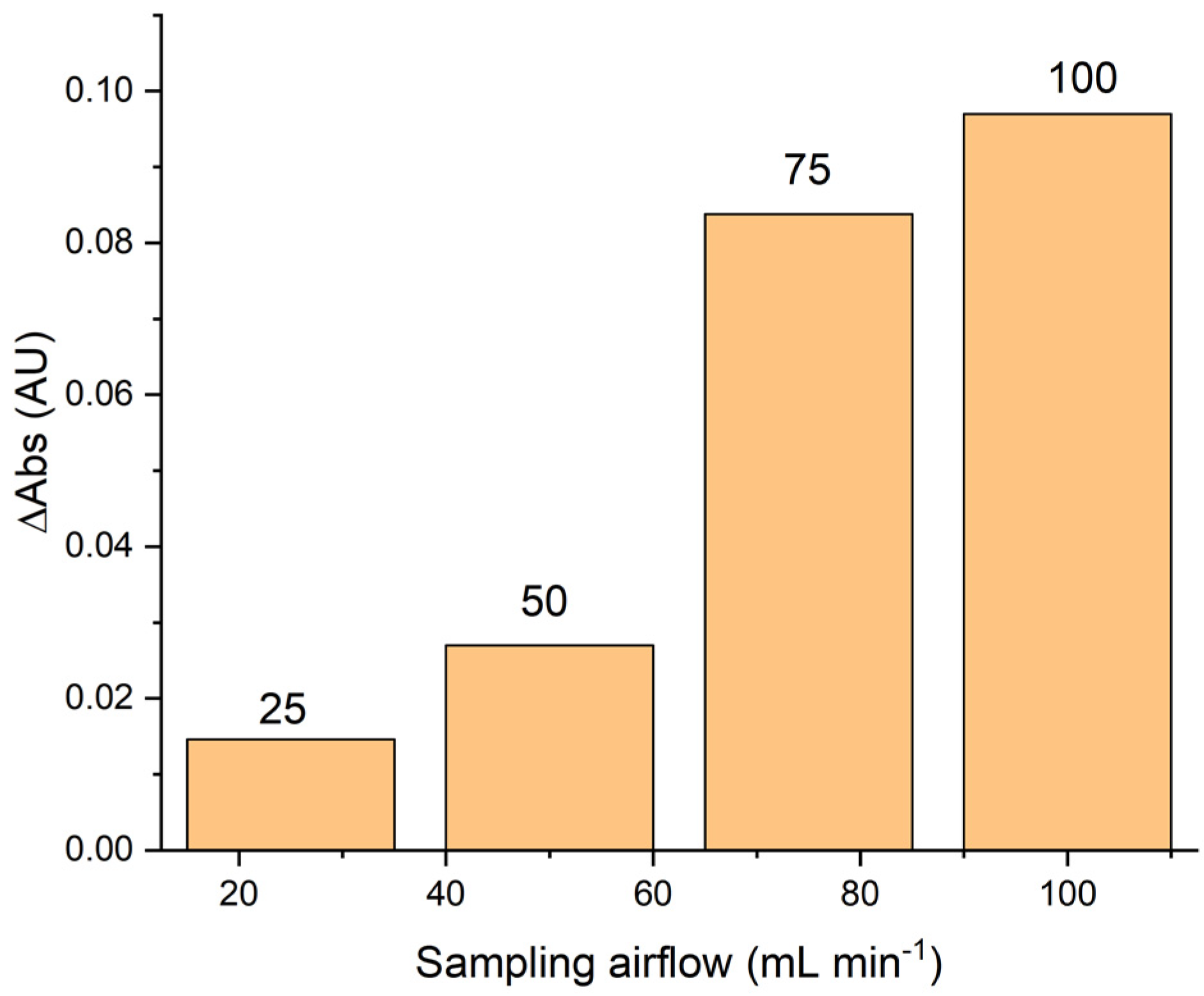 Chemosensors 10 00454 g005 Chemosensors 10 00454 g005