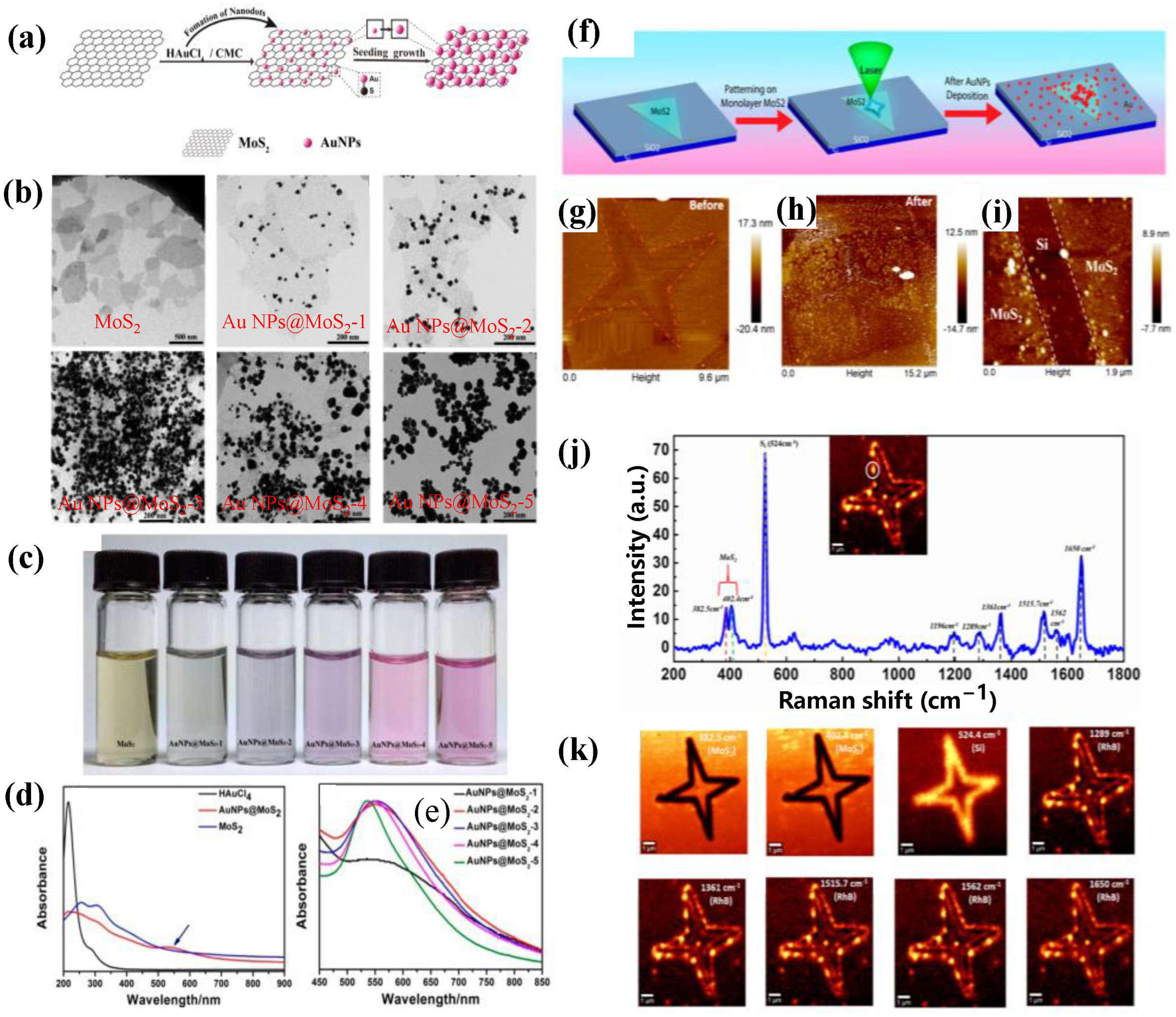 Chemosensors 10 00455 g009