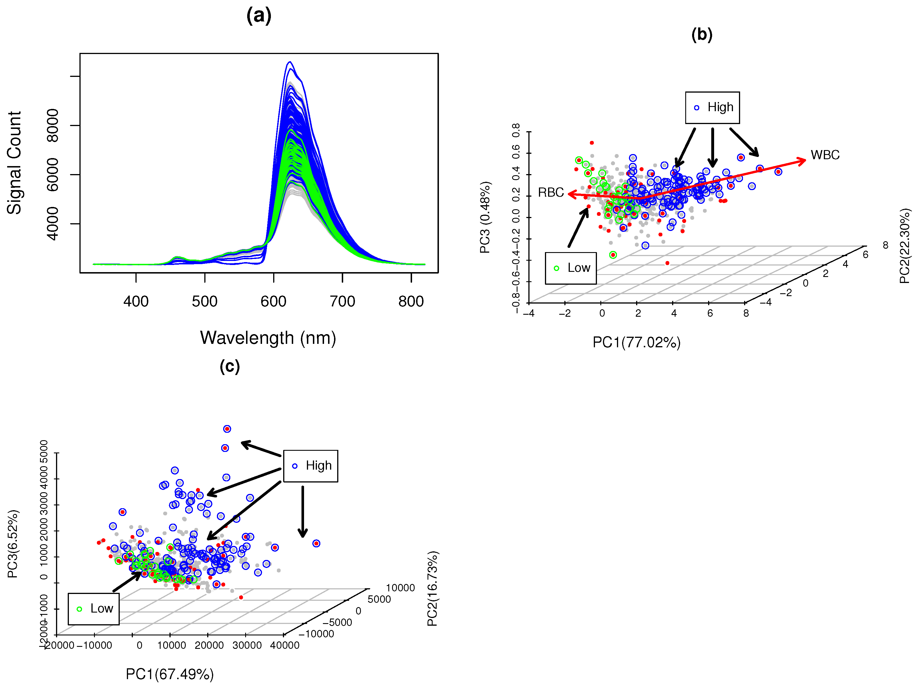 Chemosensors 10 00460 g002