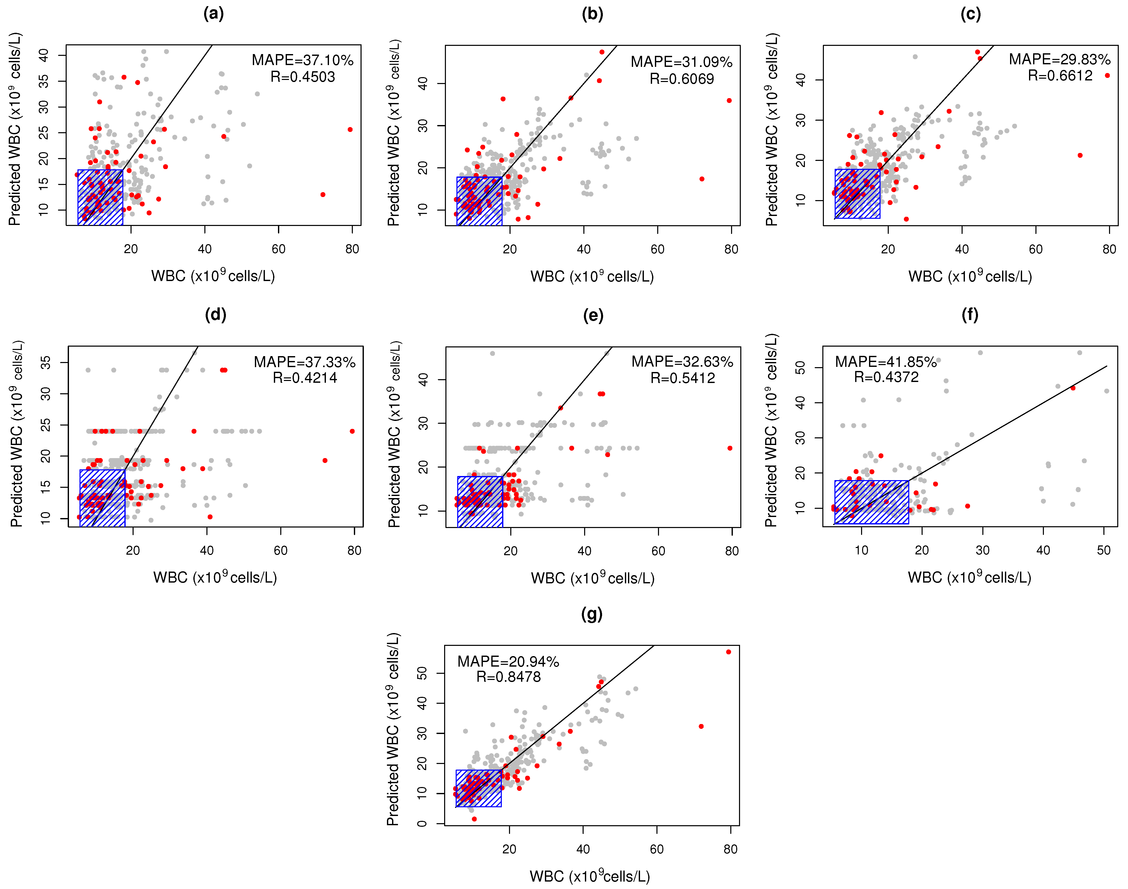Chemosensors 10 00460 g003