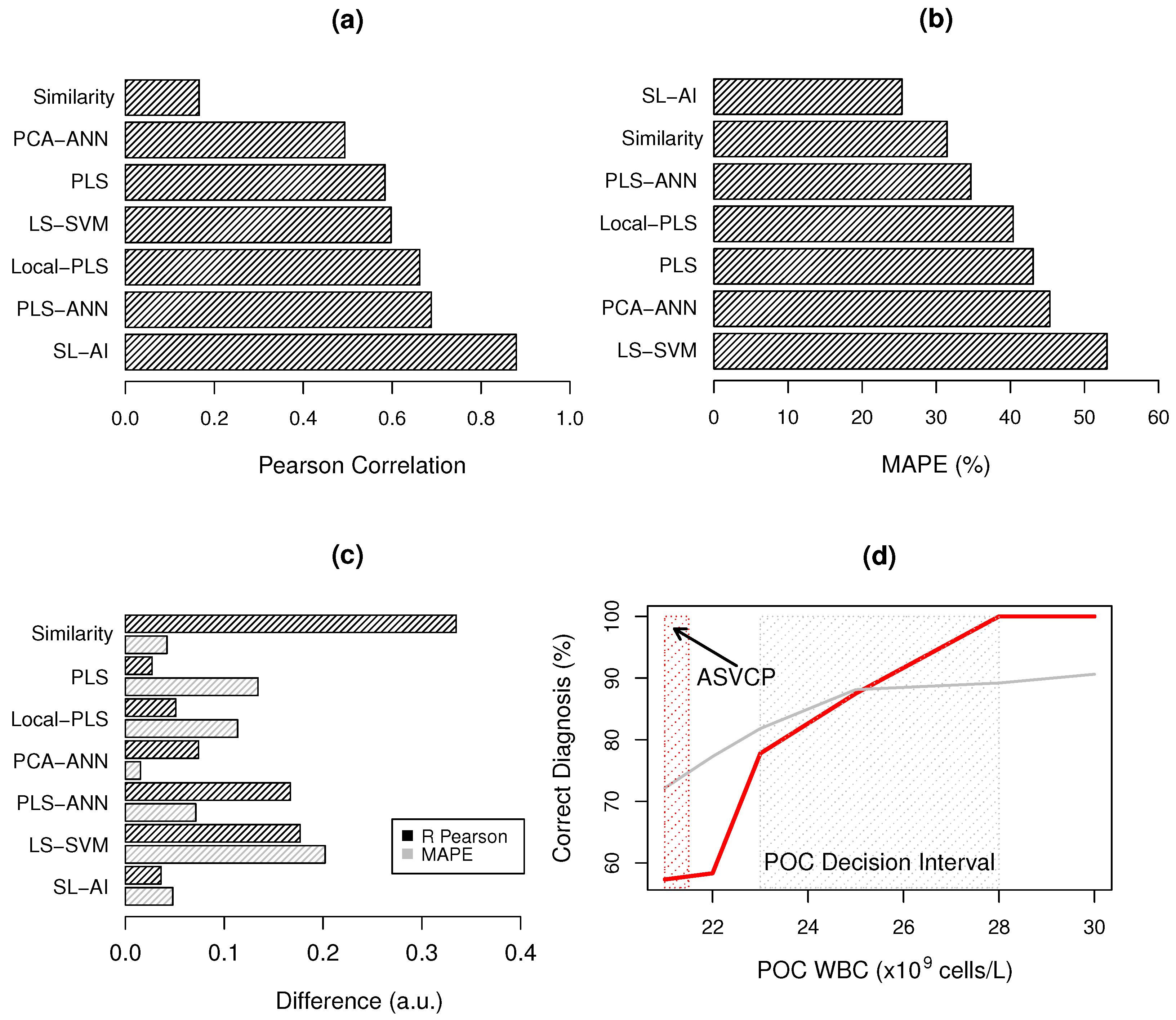 Chemosensors 10 00460 g004