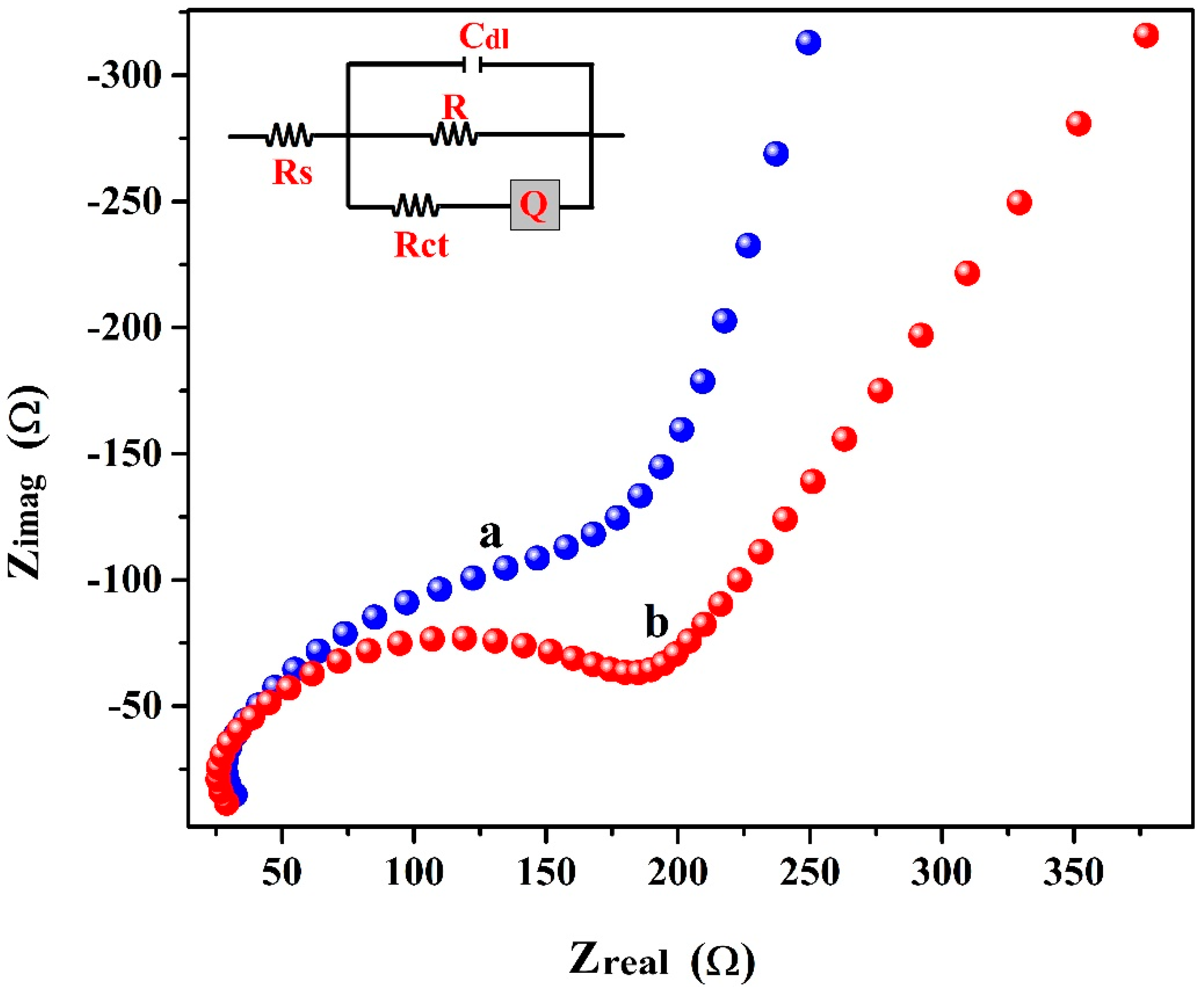 Chemosensors 10 00461 g002 Chemosensors 10 00461 g002