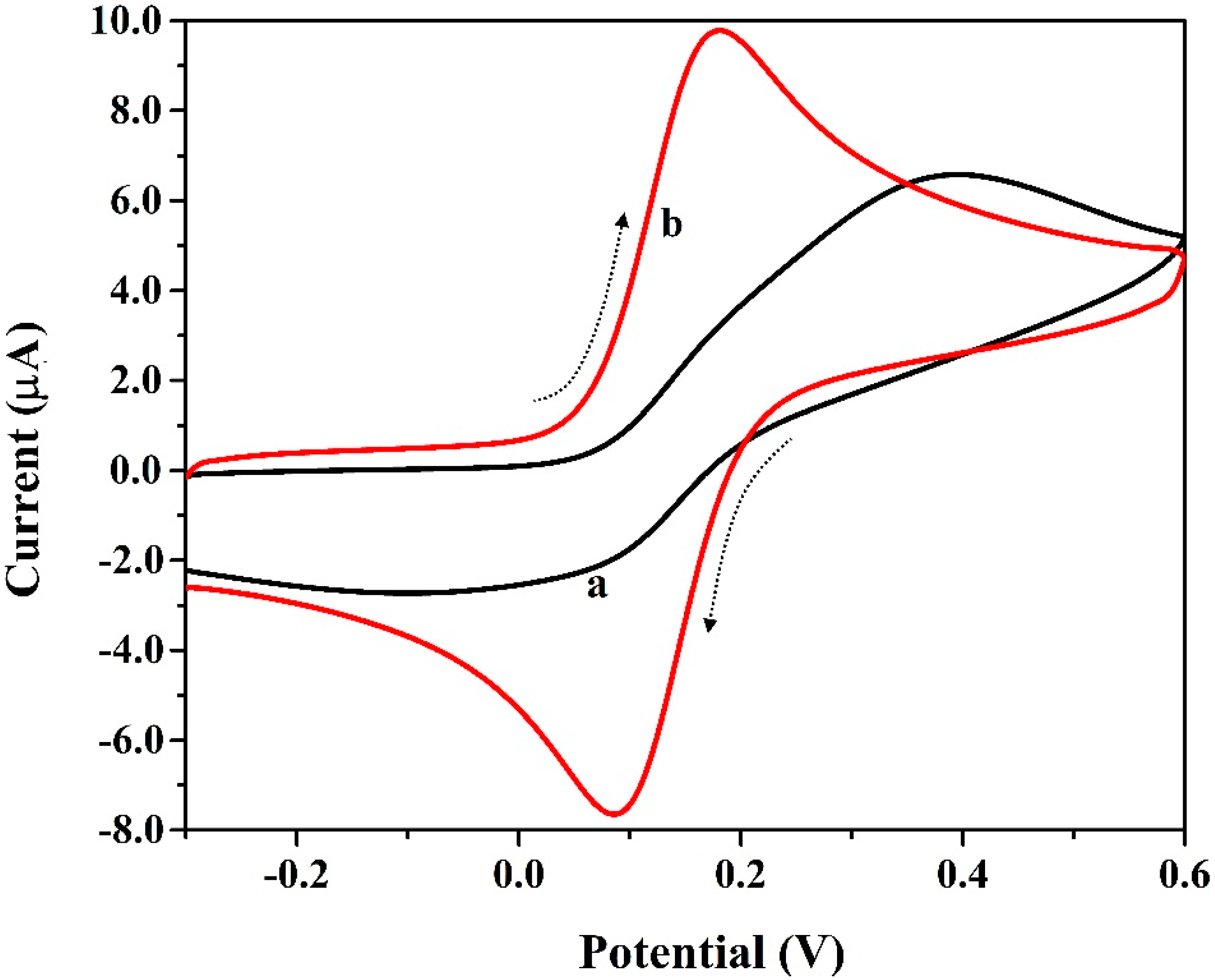 Chemosensors 10 00461 g003 Chemosensors 10 00461 g003