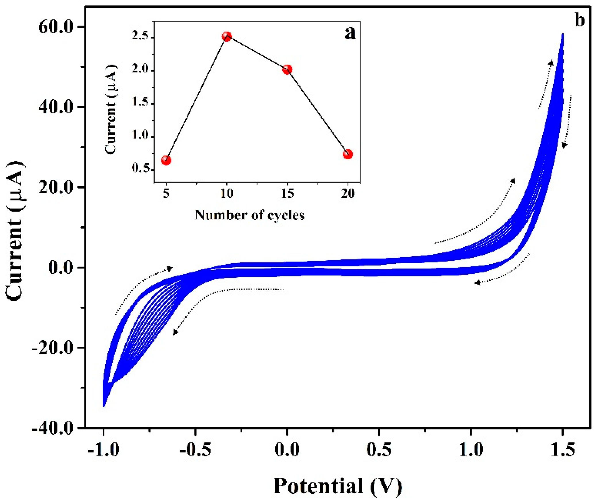 Chemosensors 10 00461 g004 Chemosensors 10 00461 g004