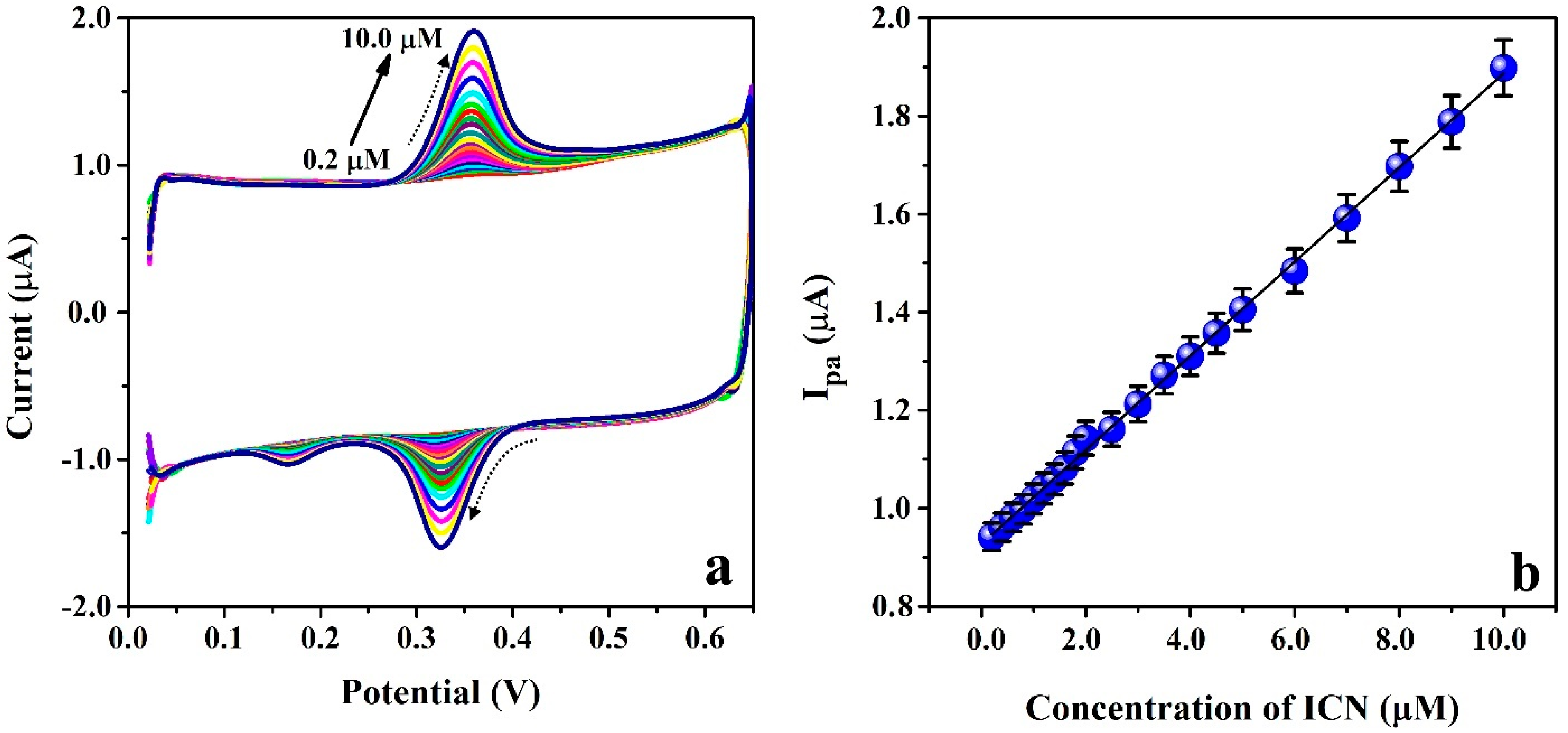Chemosensors 10 00461 g009 Chemosensors 10 00461 g009