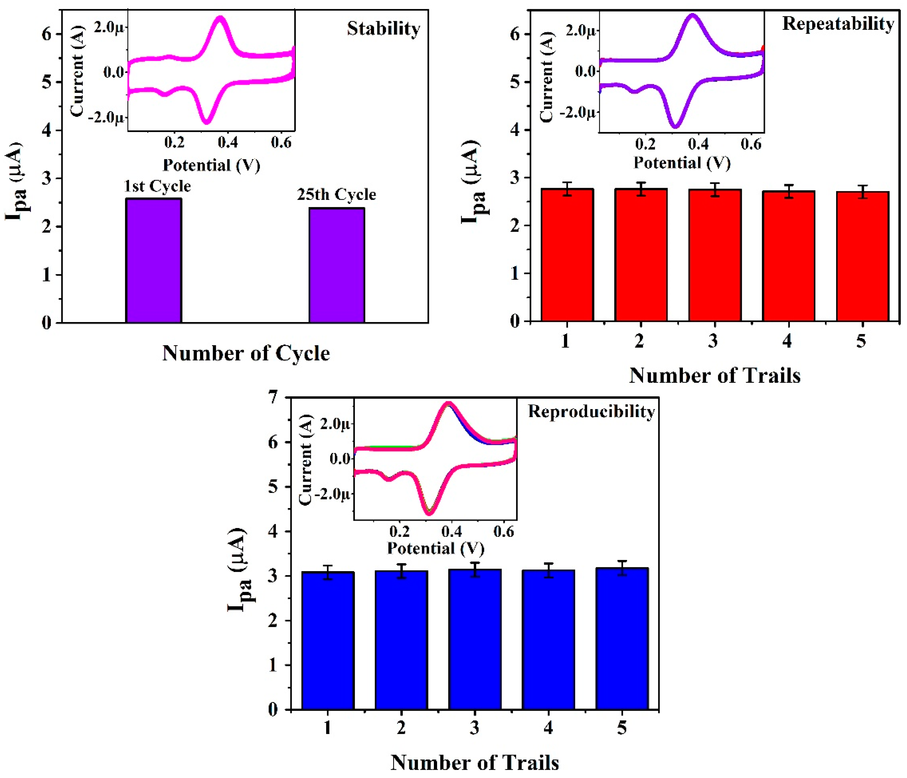 Chemosensors 10 00461 g010 Chemosensors 10 00461 g010