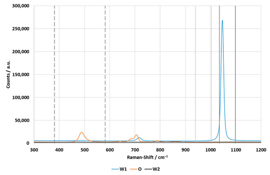 Chemosensors 10 00463 g002
