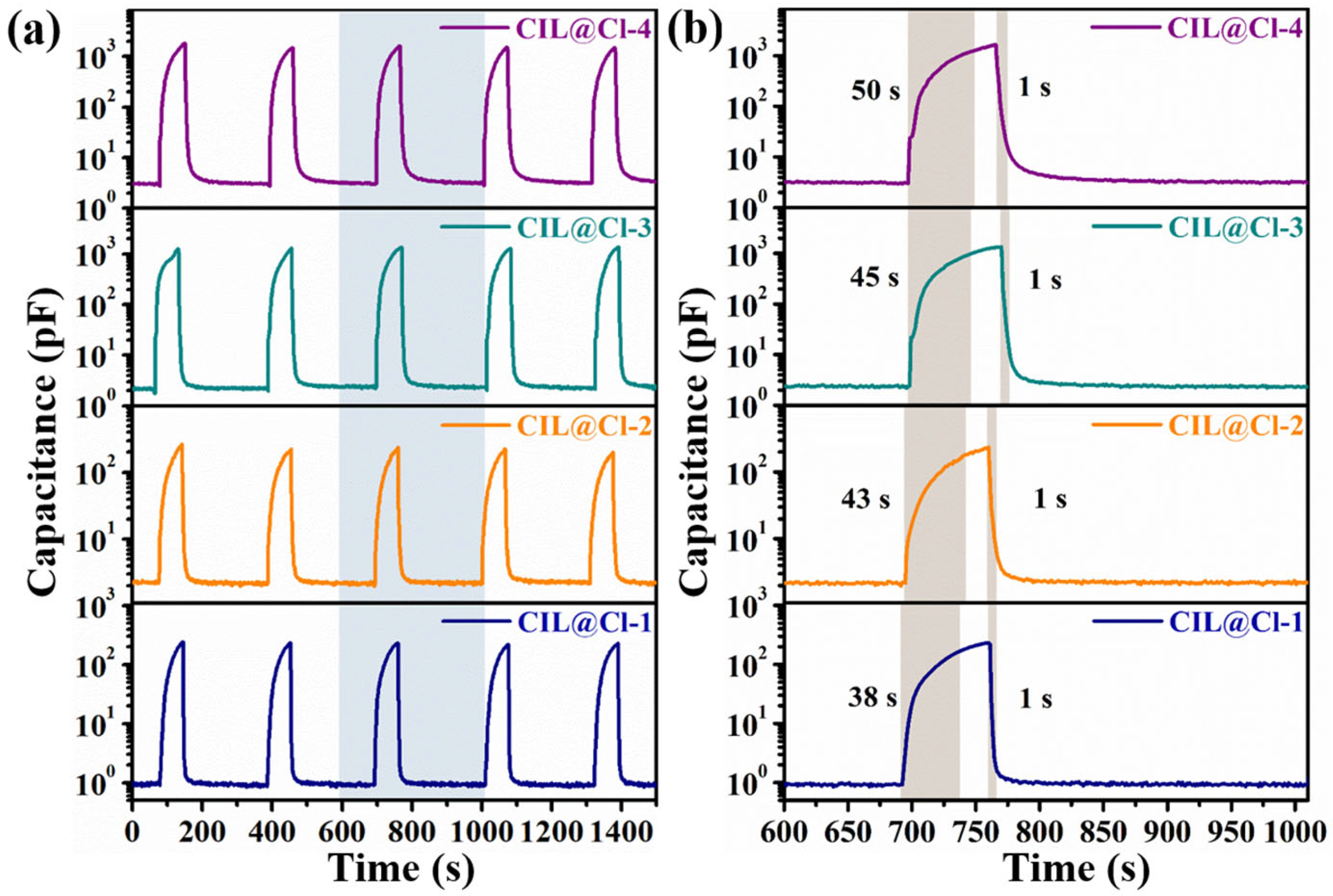 Chemosensors 10 00464 g004