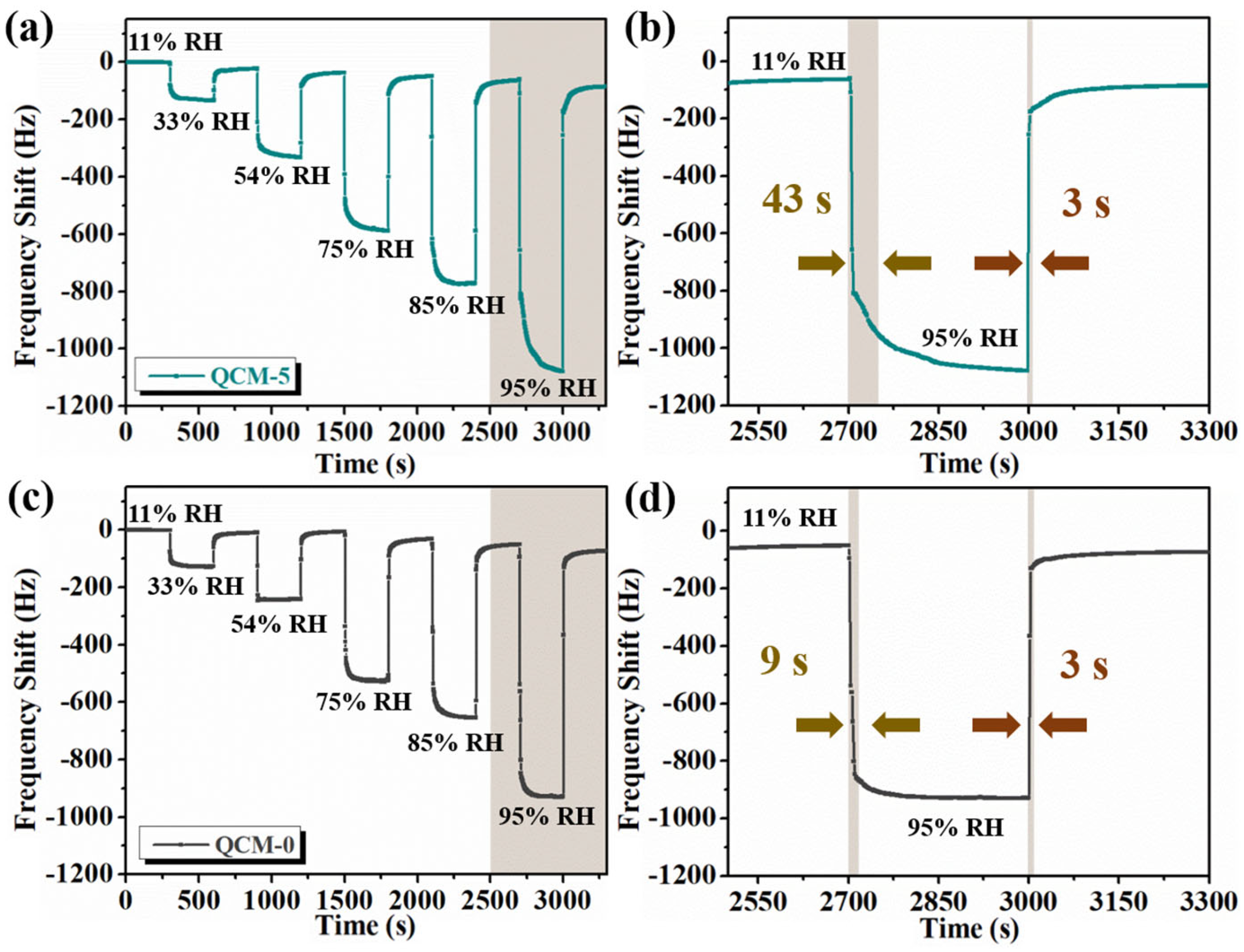 Chemosensors 10 00464 g005