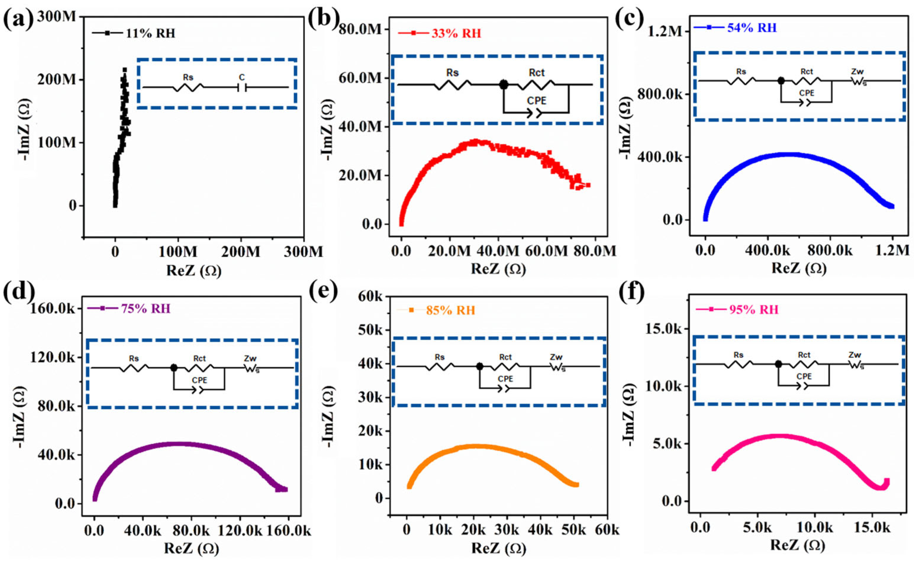Chemosensors 10 00464 g006