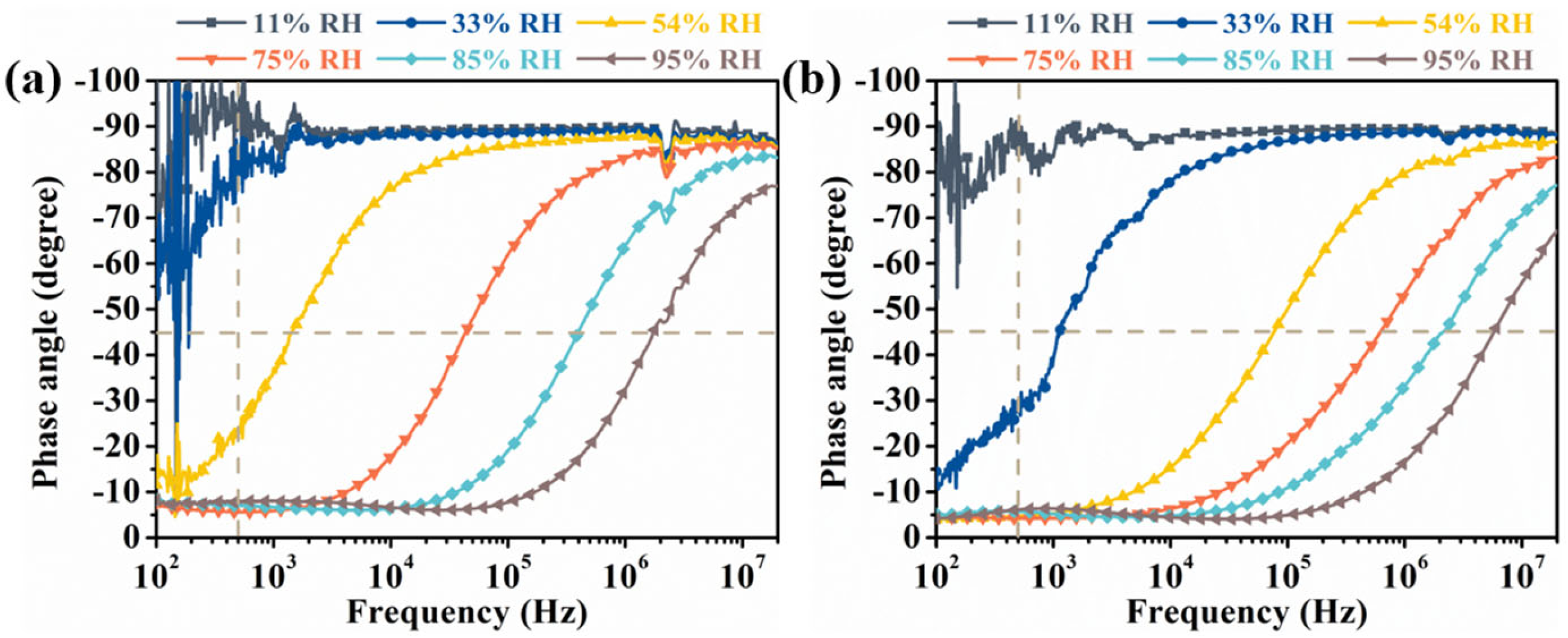 Chemosensors 10 00464 g007
