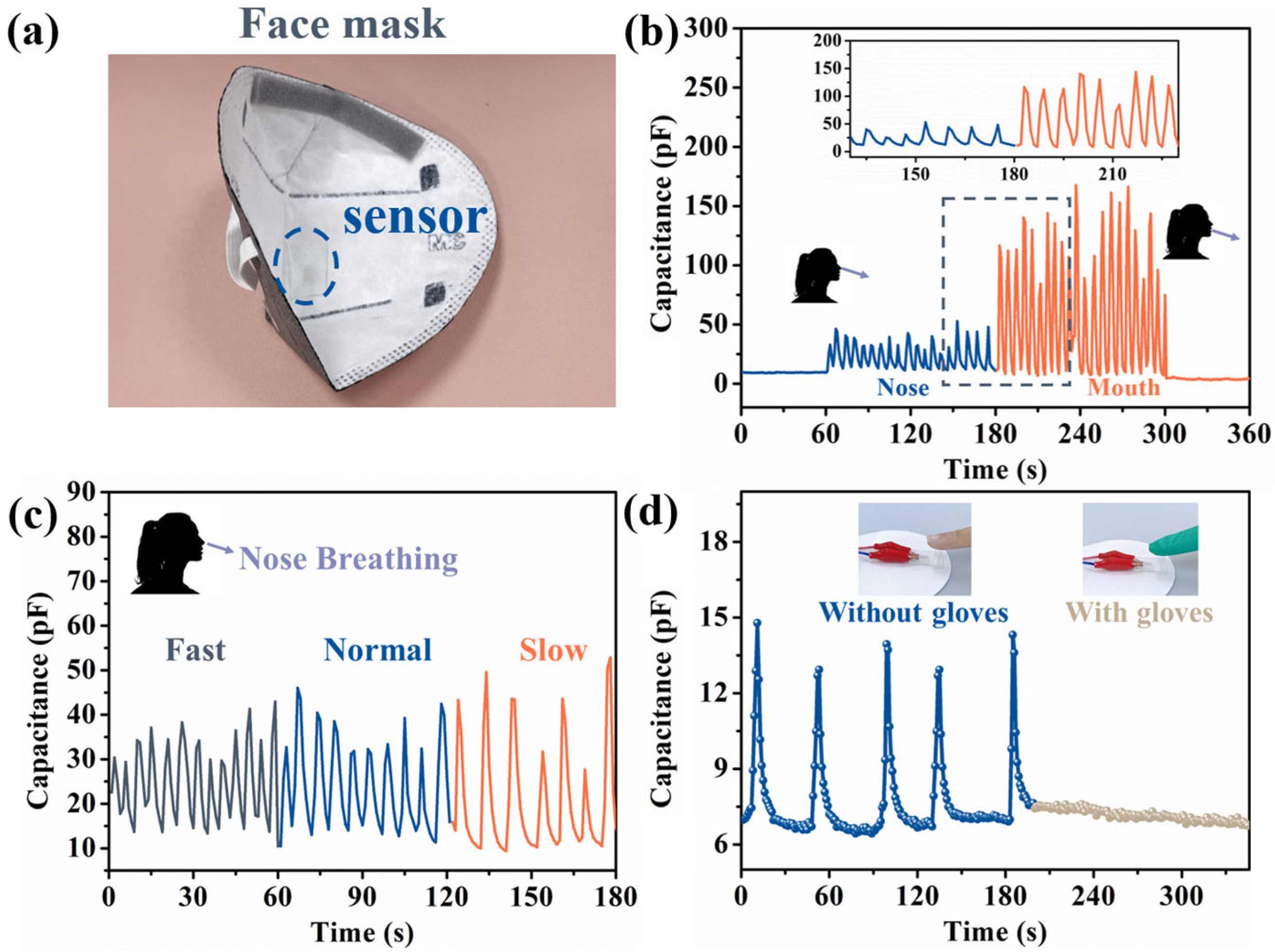 Chemosensors 10 00464 g009