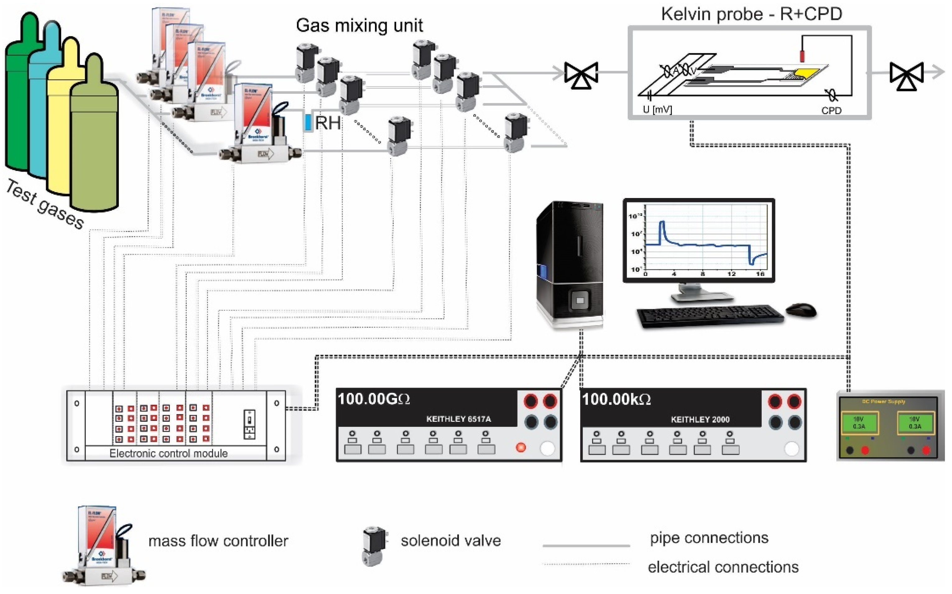 Chemosensors 10 00466 g001