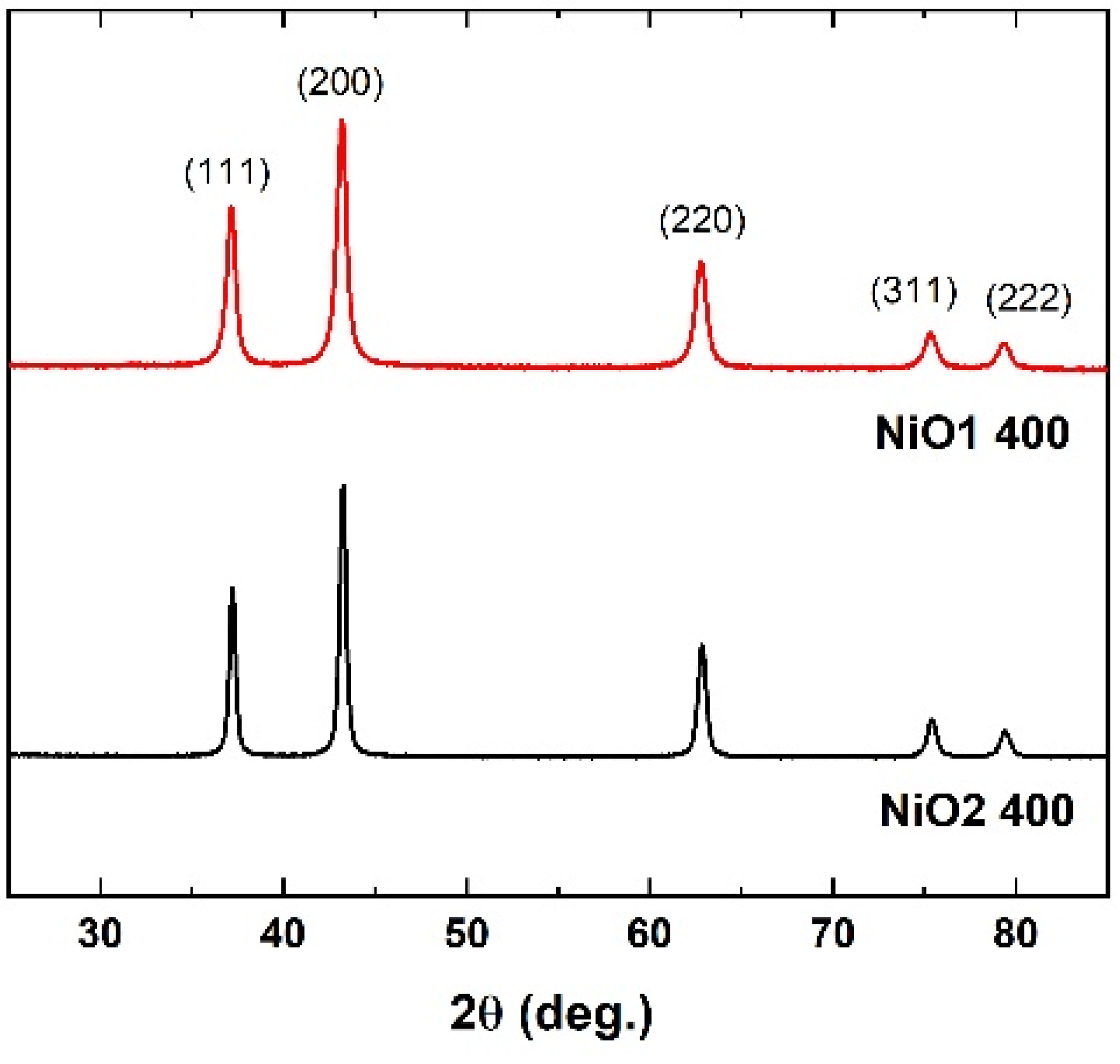 Chemosensors 10 00466 g002