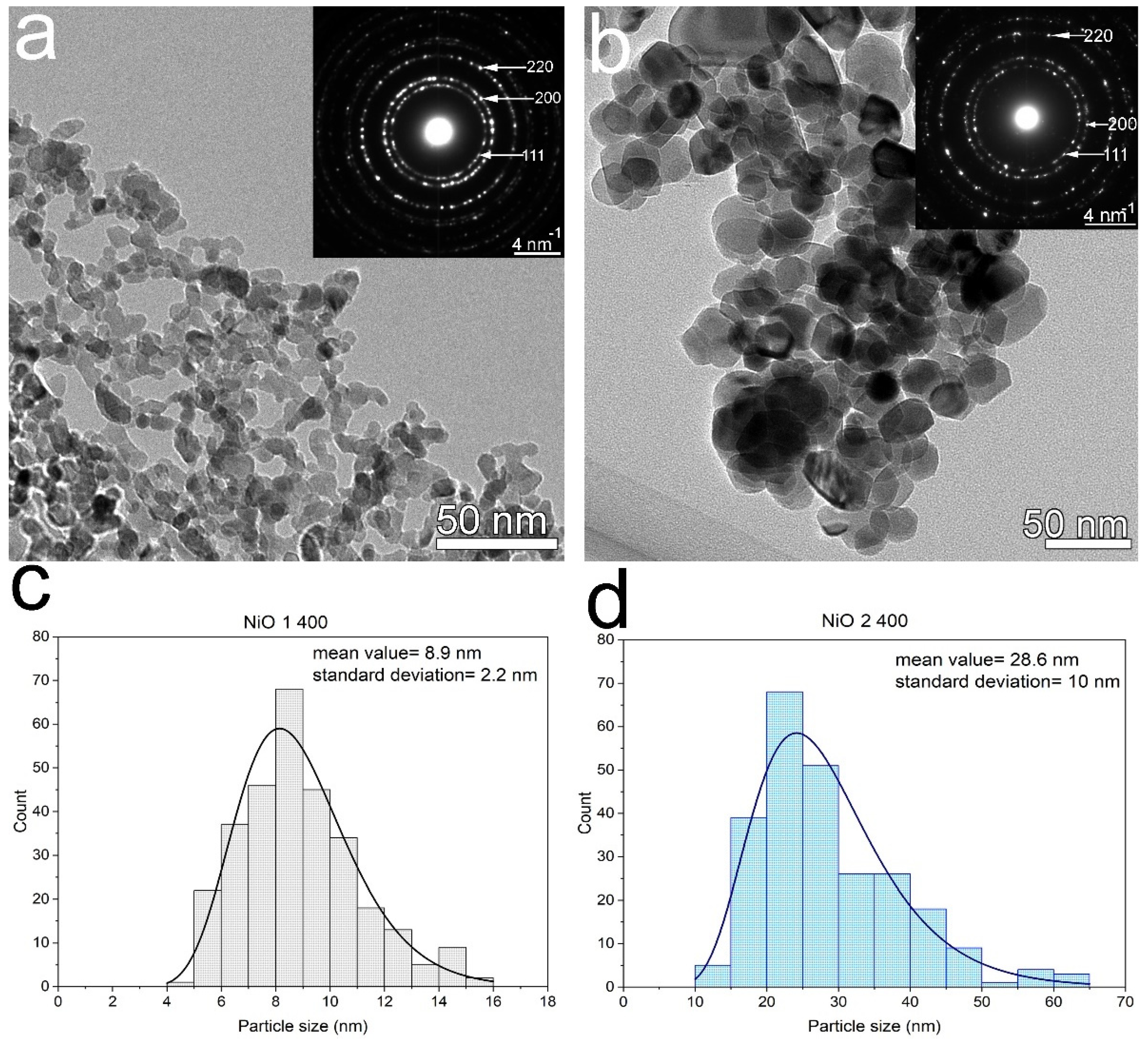 Chemosensors 10 00466 g003