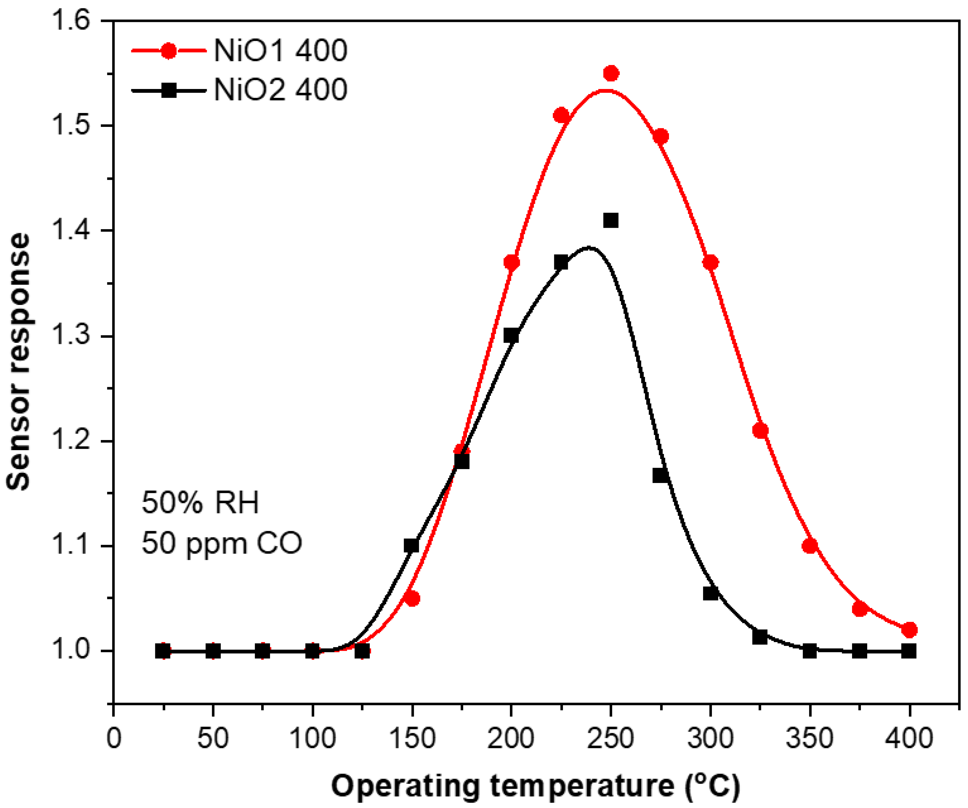 Chemosensors 10 00466 g004