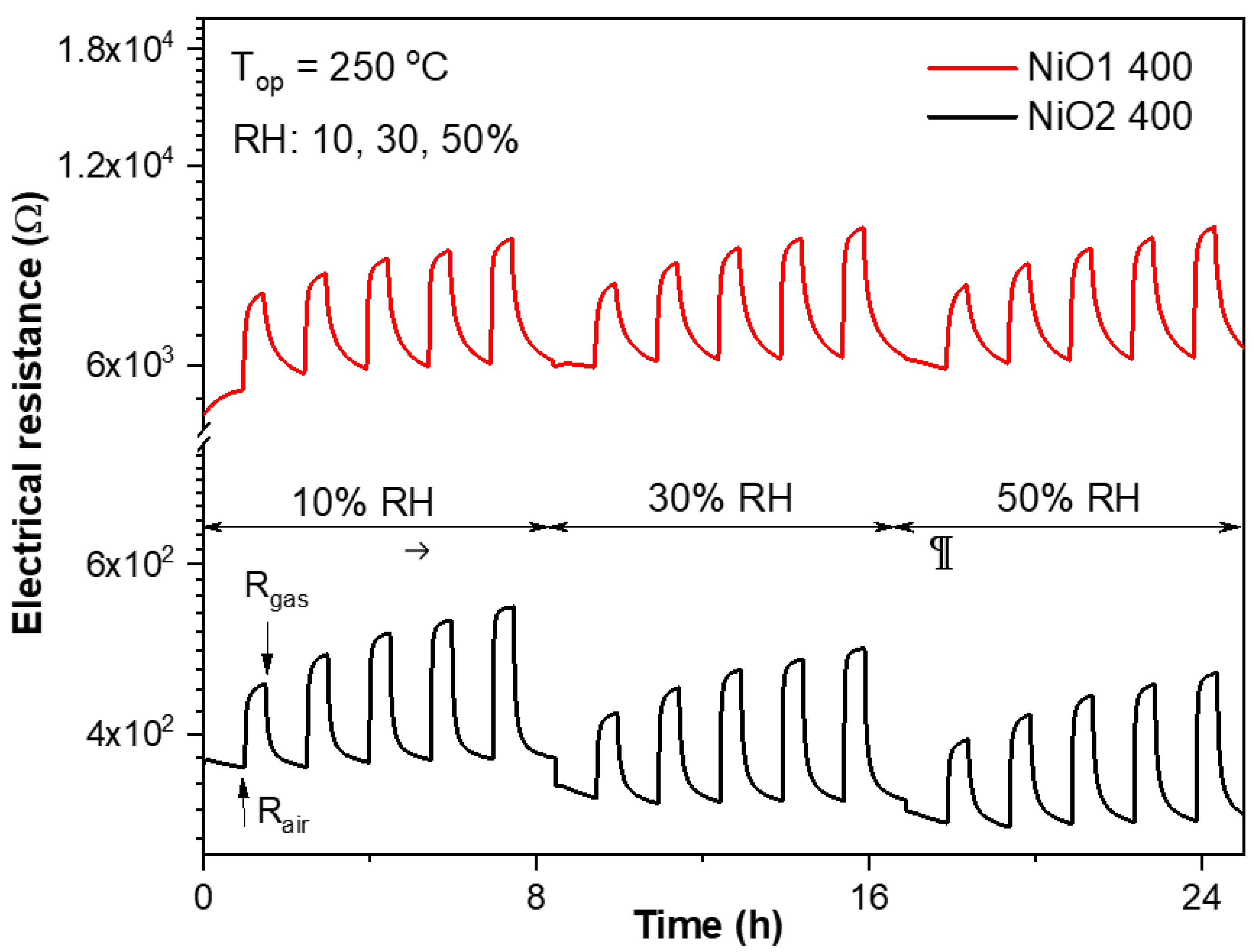 Chemosensors 10 00466 g005
