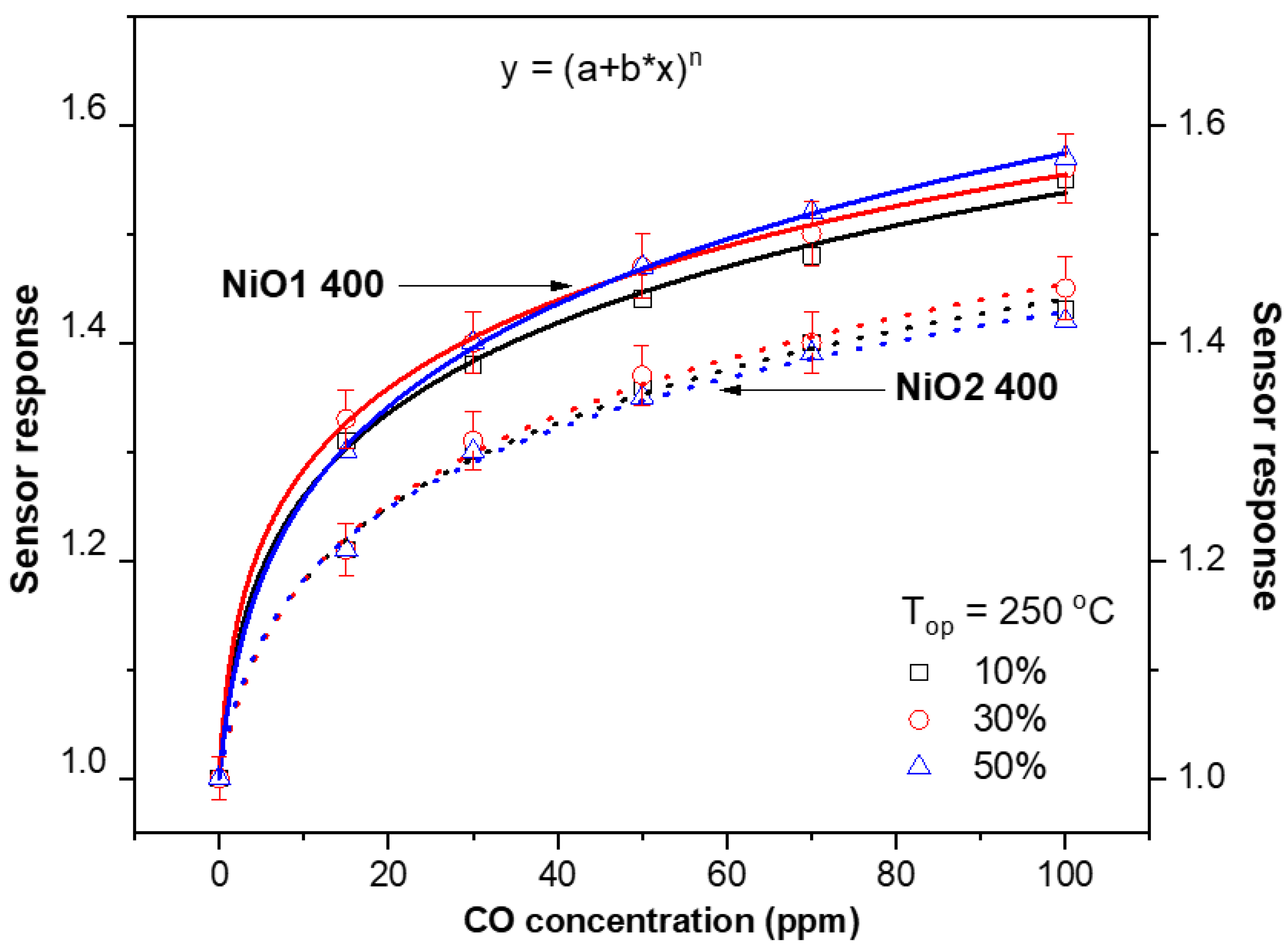 Chemosensors 10 00466 g006