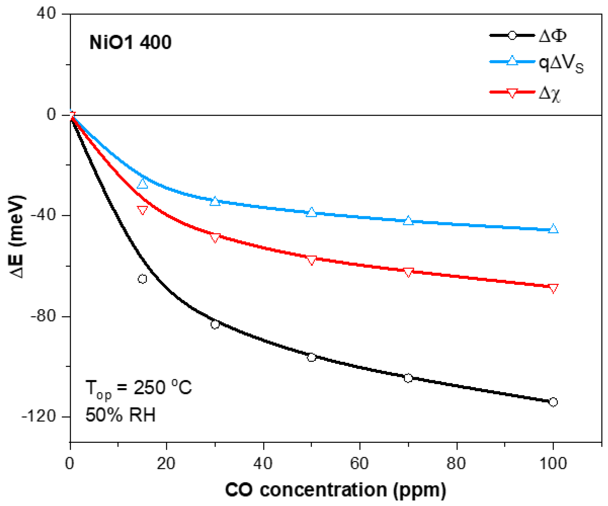 Chemosensors 10 00466 g007