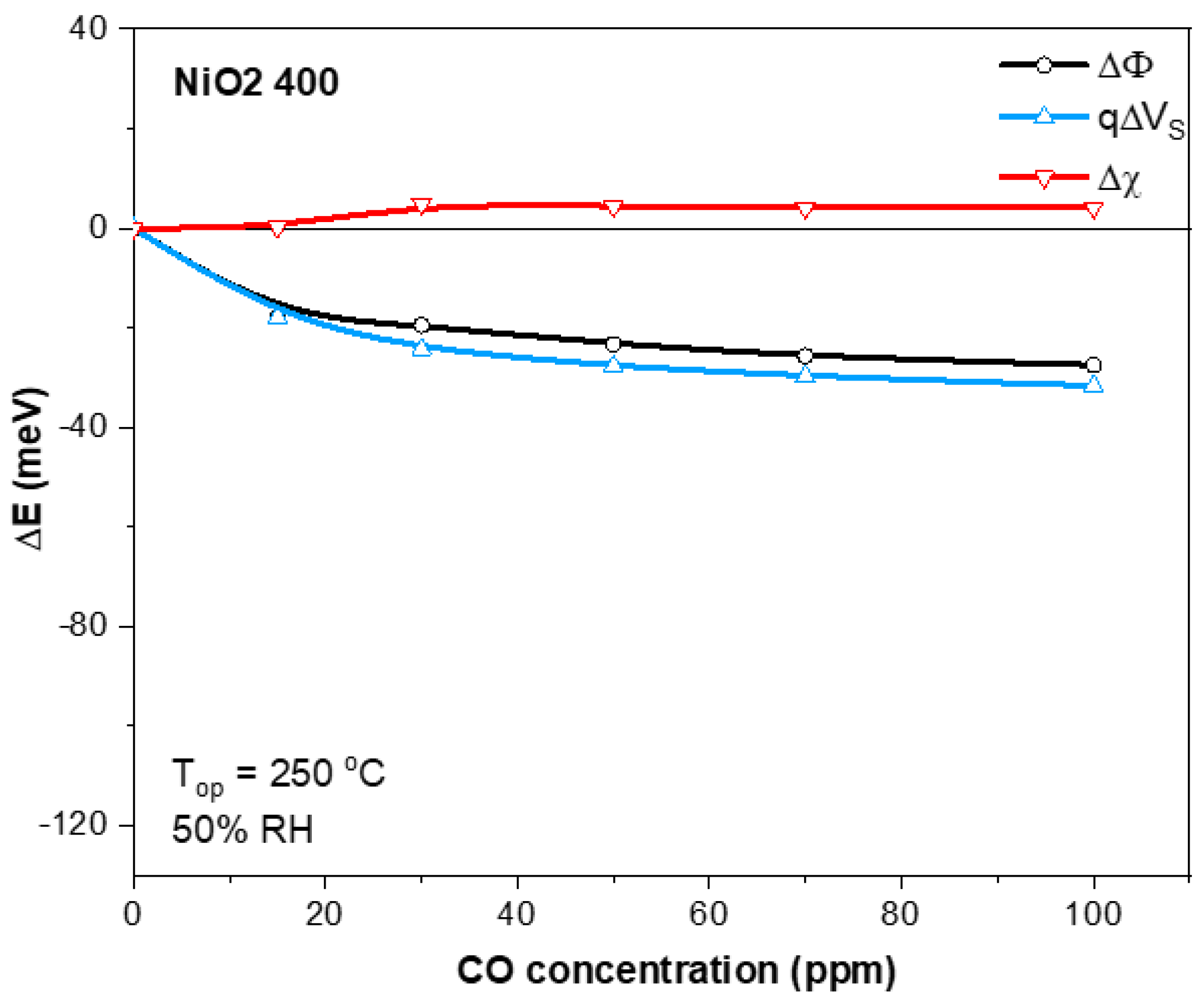 Chemosensors 10 00466 g008