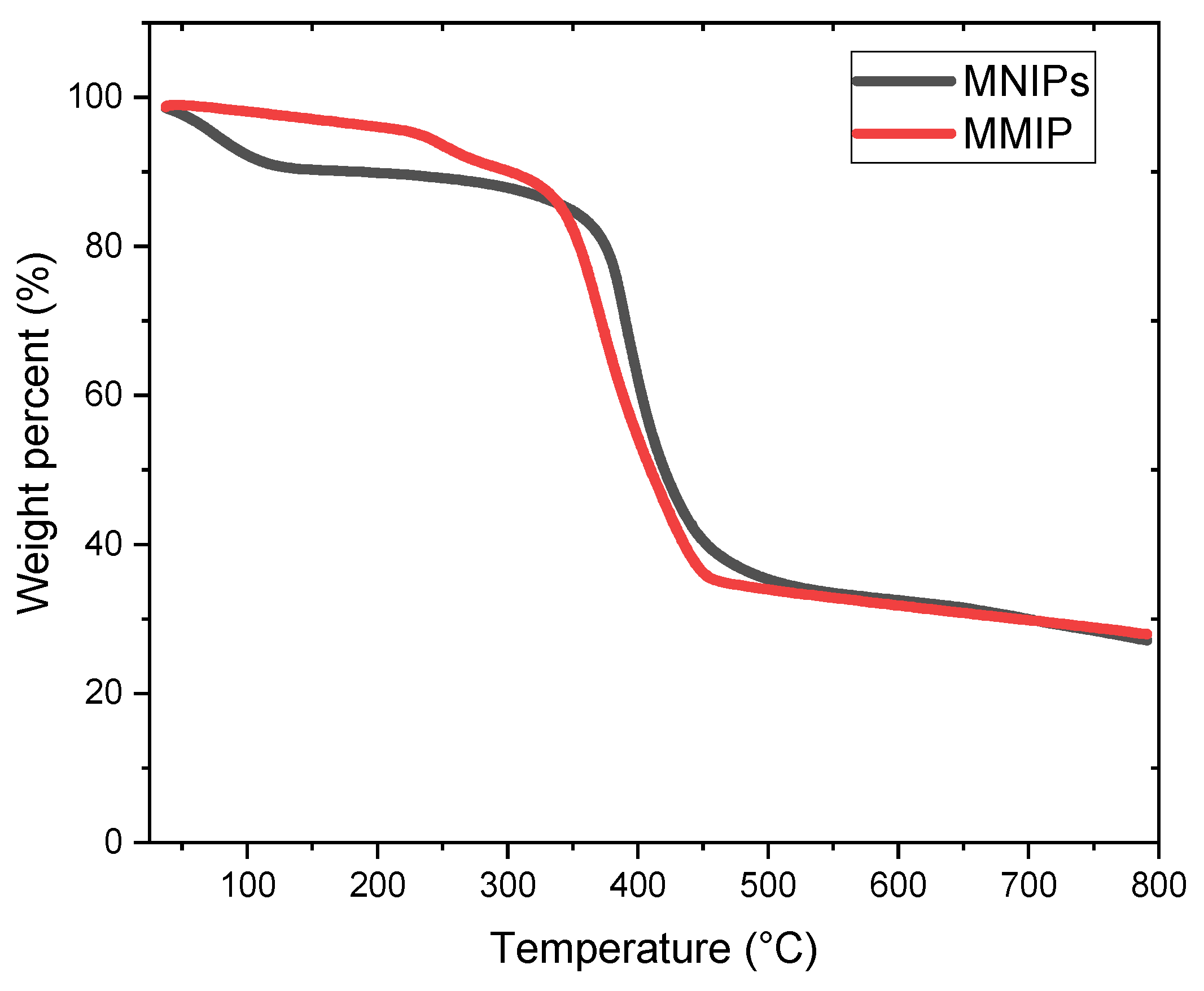 Chemosensors 10 00473 g004 Chemosensors 10 00473 g004