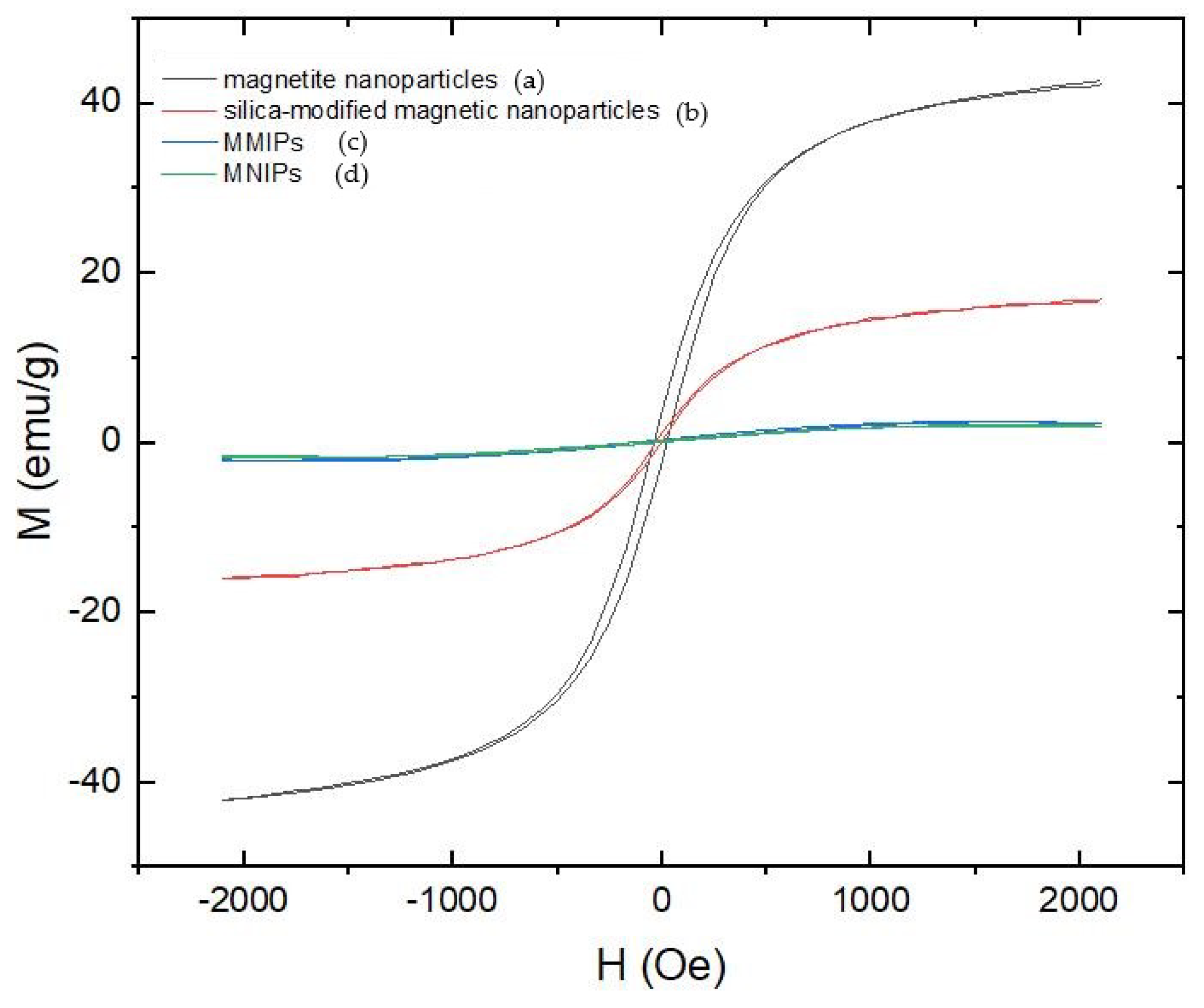 Chemosensors 10 00473 g005 Chemosensors 10 00473 g005