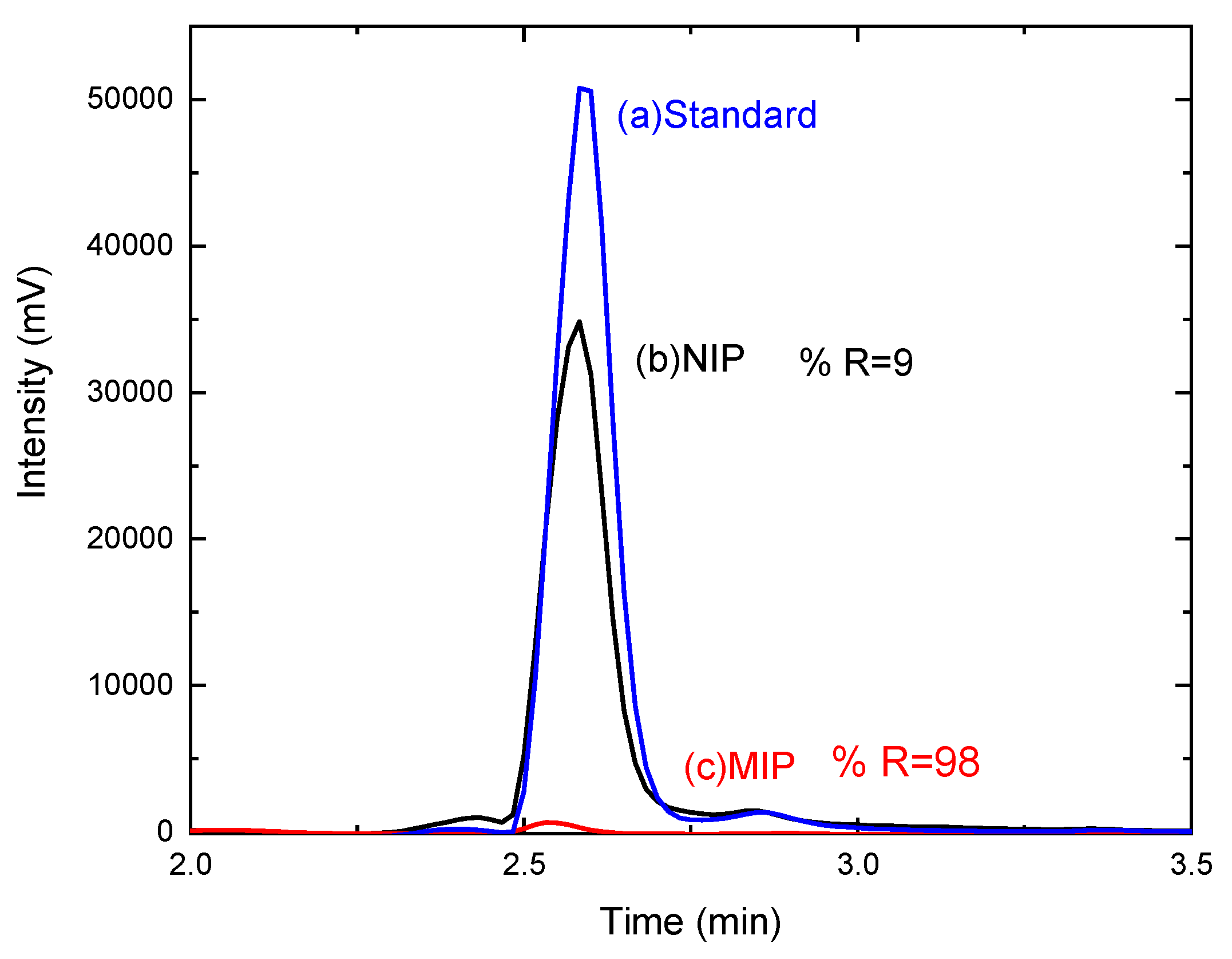 Chemosensors 10 00473 g006 Chemosensors 10 00473 g006