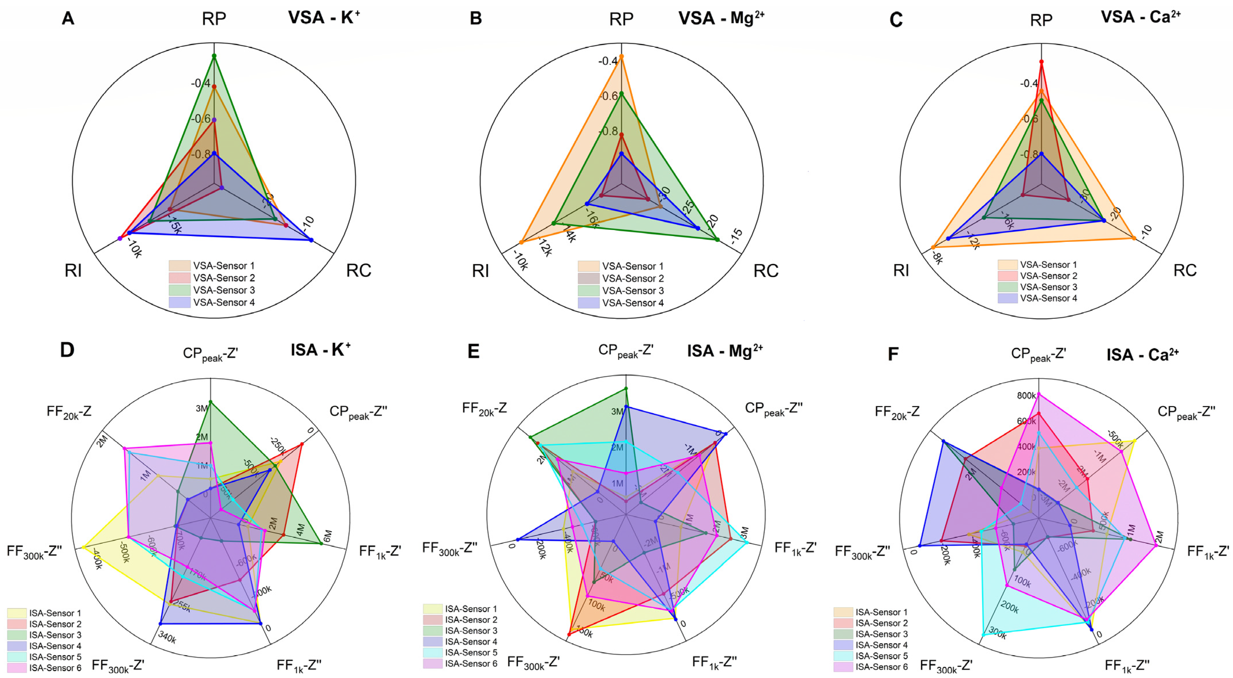 Chemosensors 10 00474 g002