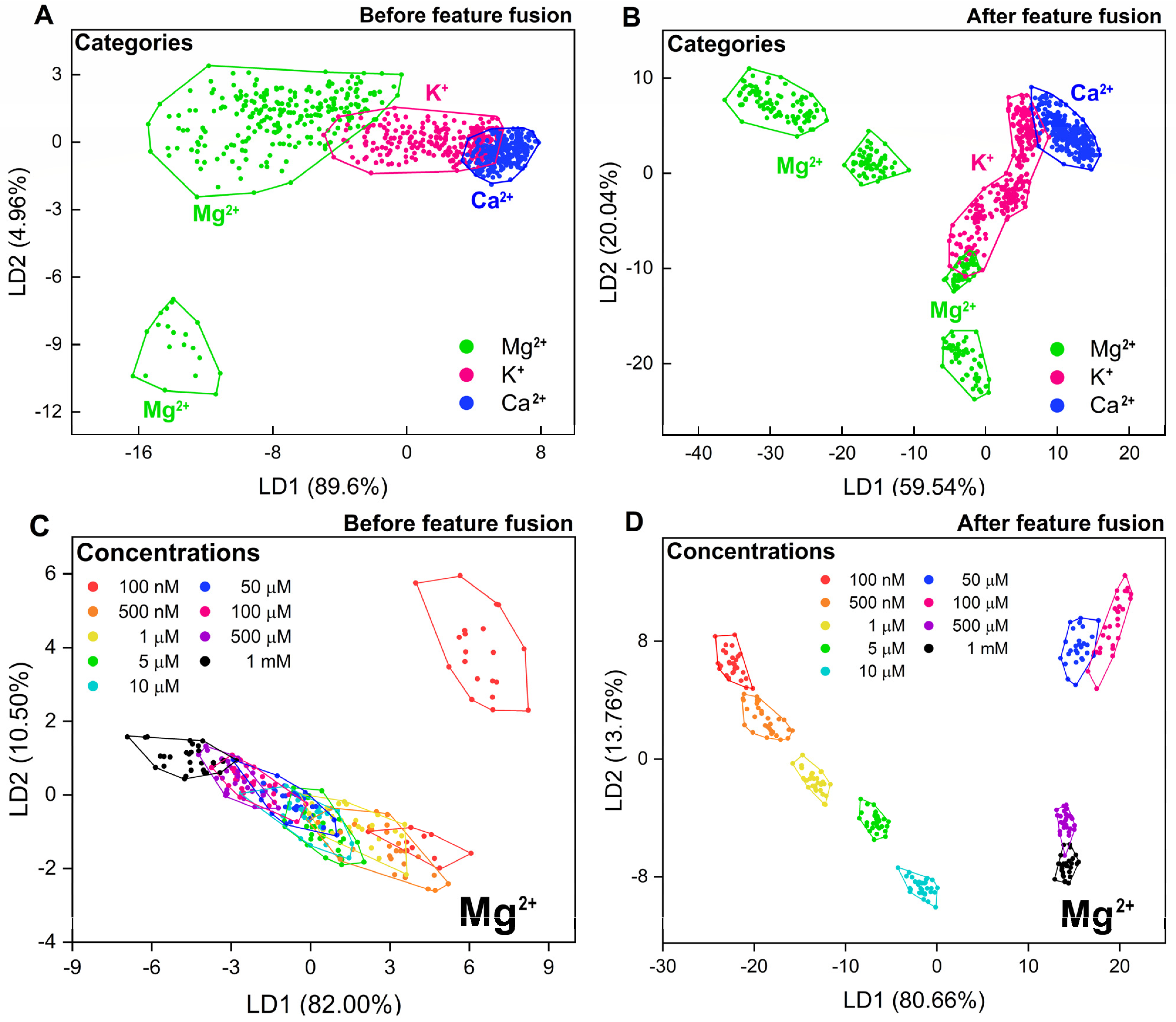 Chemosensors 10 00474 g004