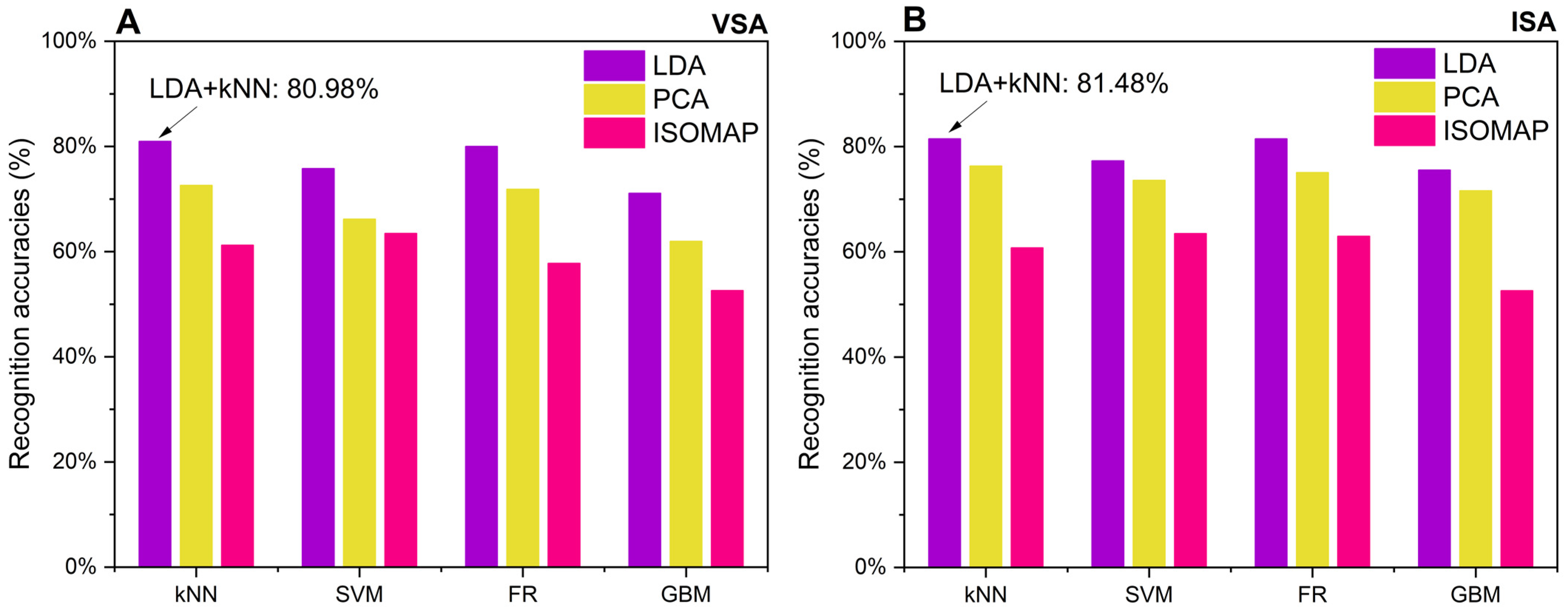 Chemosensors 10 00474 g007