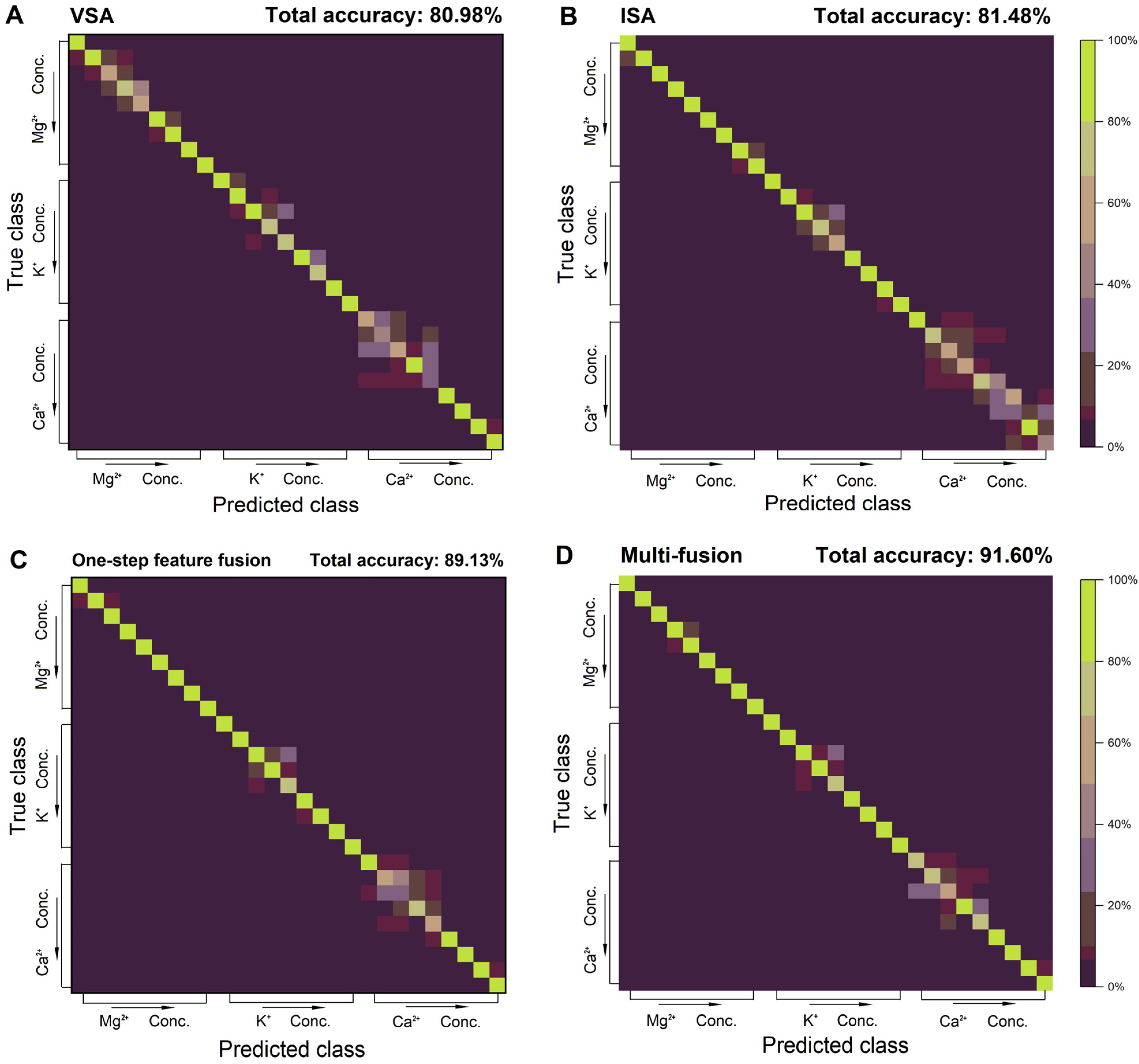 Chemosensors 10 00474 g008