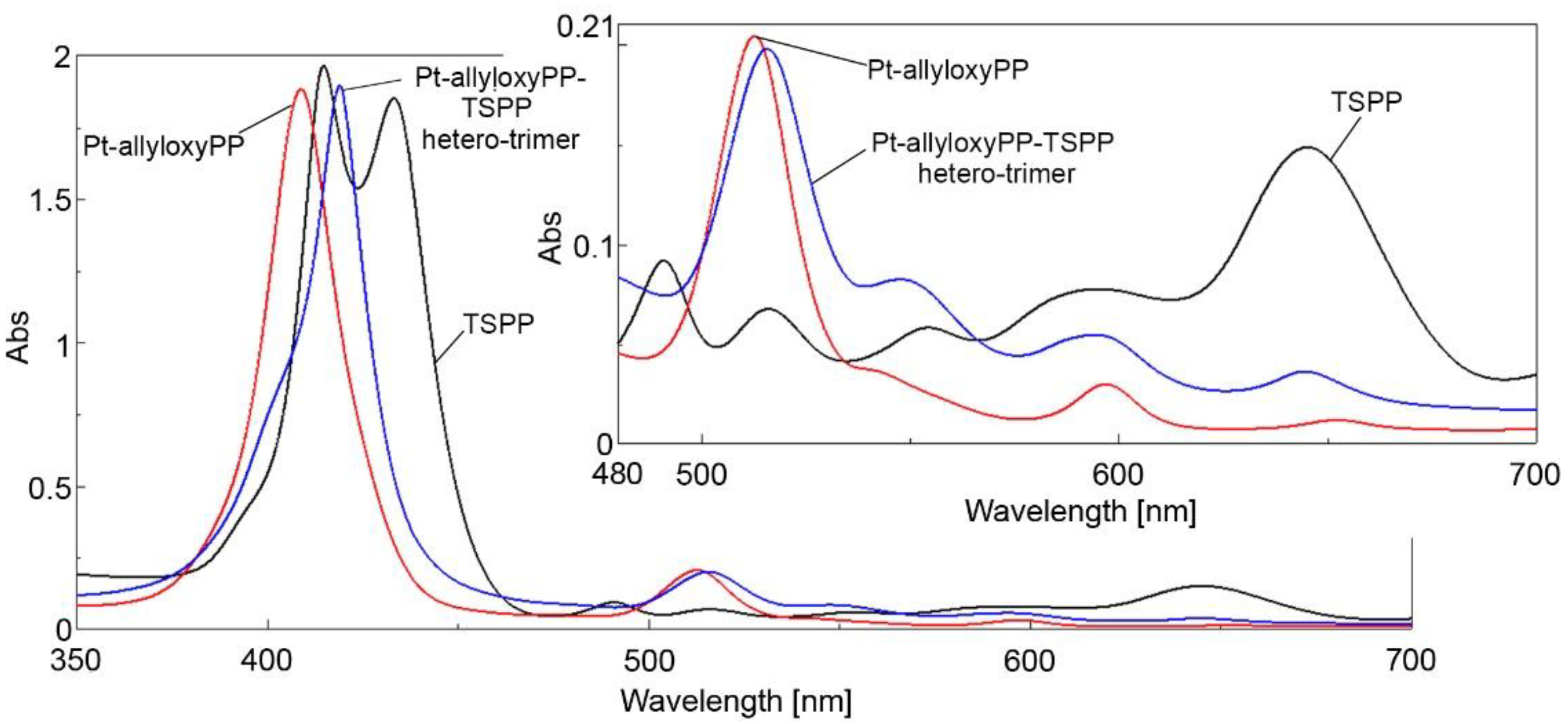 Chemosensors 10 00481 g003 Chemosensors 10 00481 g003