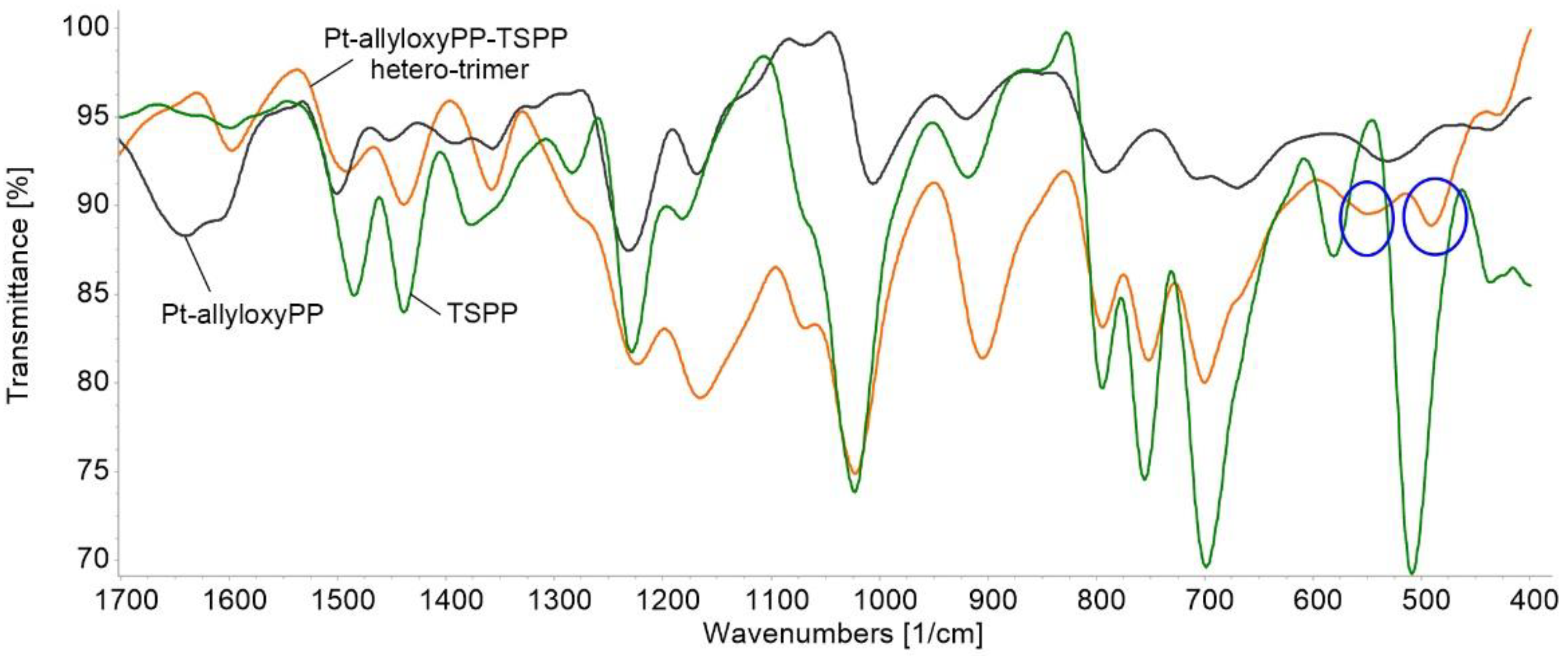 Chemosensors 10 00481 g004 Chemosensors 10 00481 g004