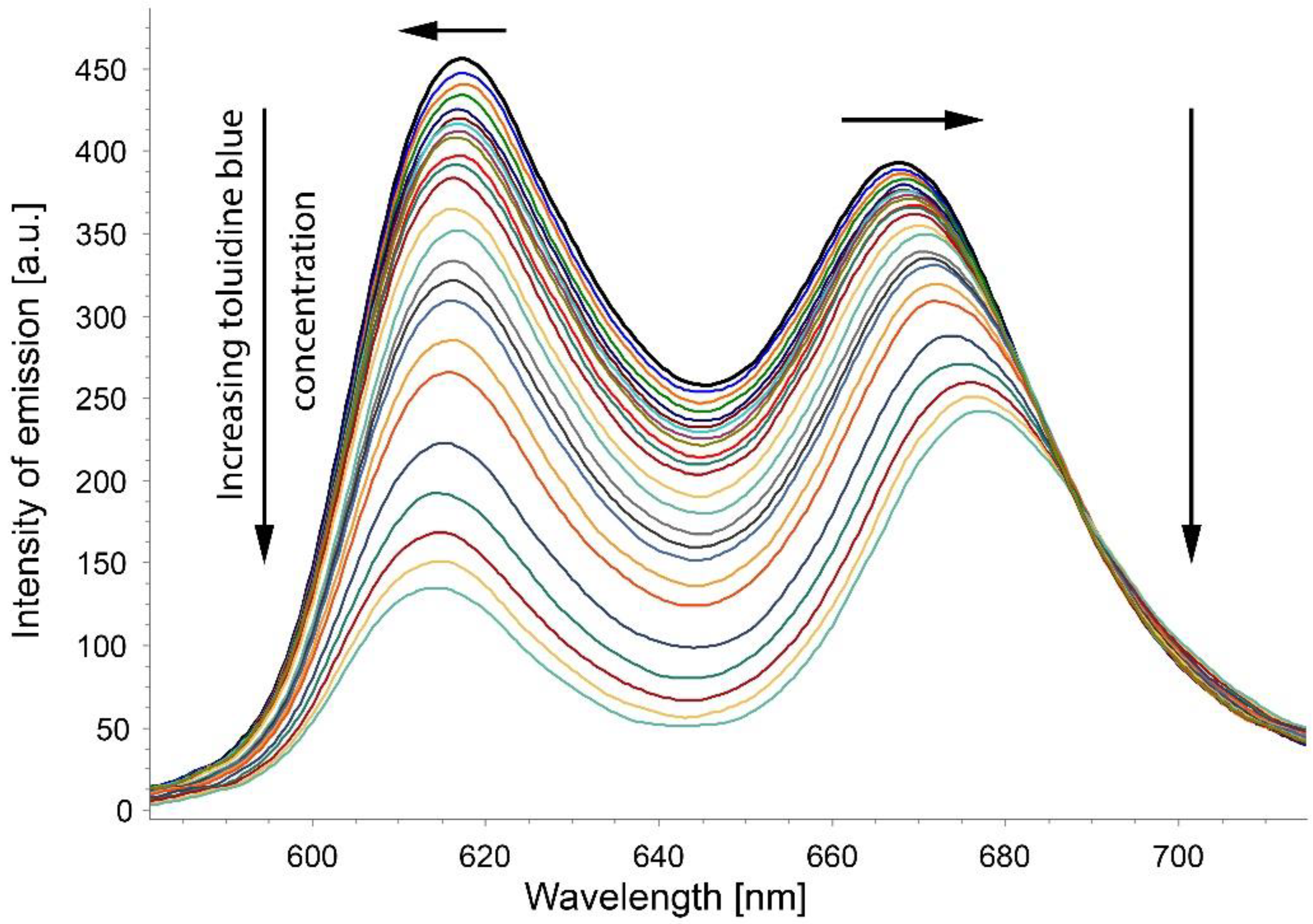 Chemosensors 10 00481 g005 Chemosensors 10 00481 g005