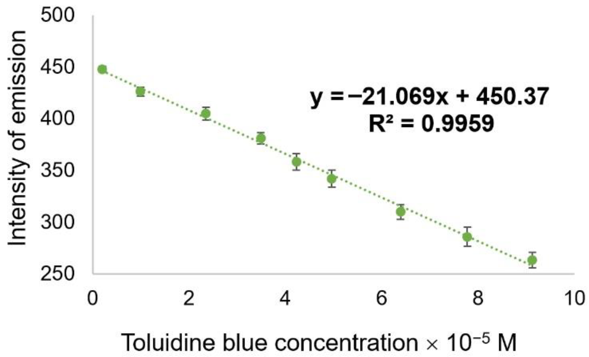 Chemosensors 10 00481 g006 Chemosensors 10 00481 g006