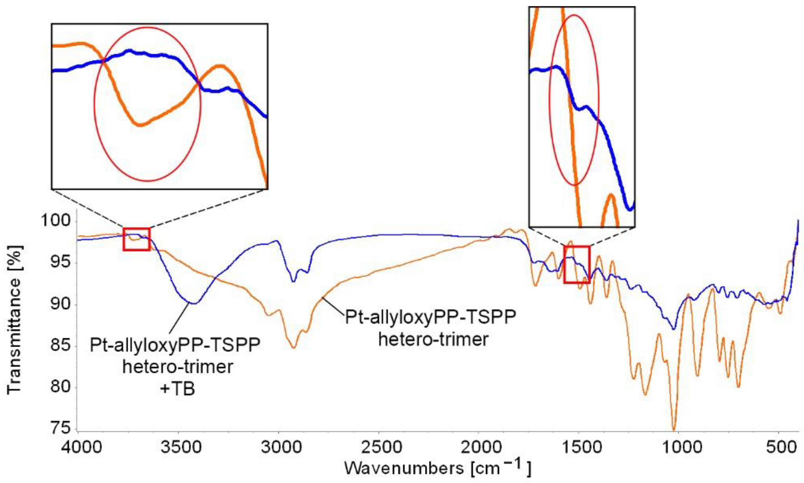 Chemosensors 10 00481 g010 Chemosensors 10 00481 g010