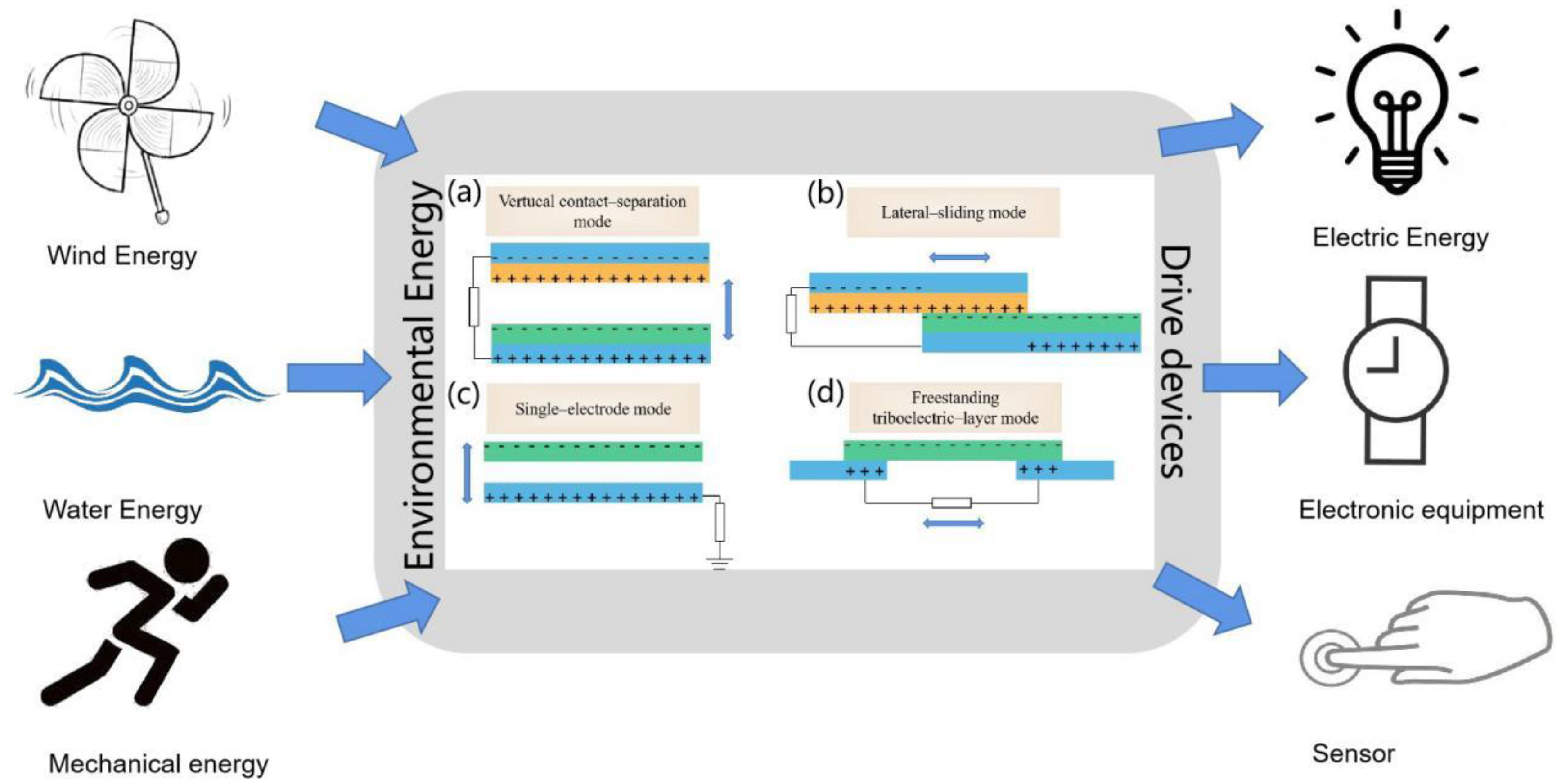 Chemosensors 10 00484 g002