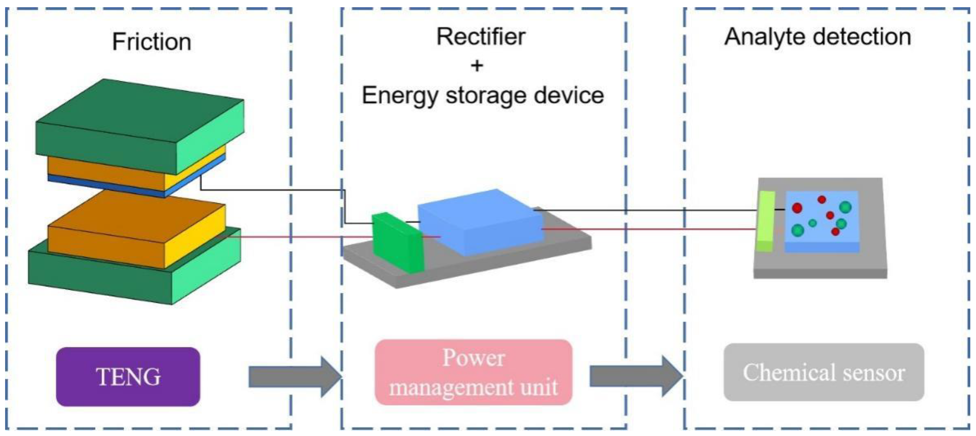 Chemosensors 10 00484 g003