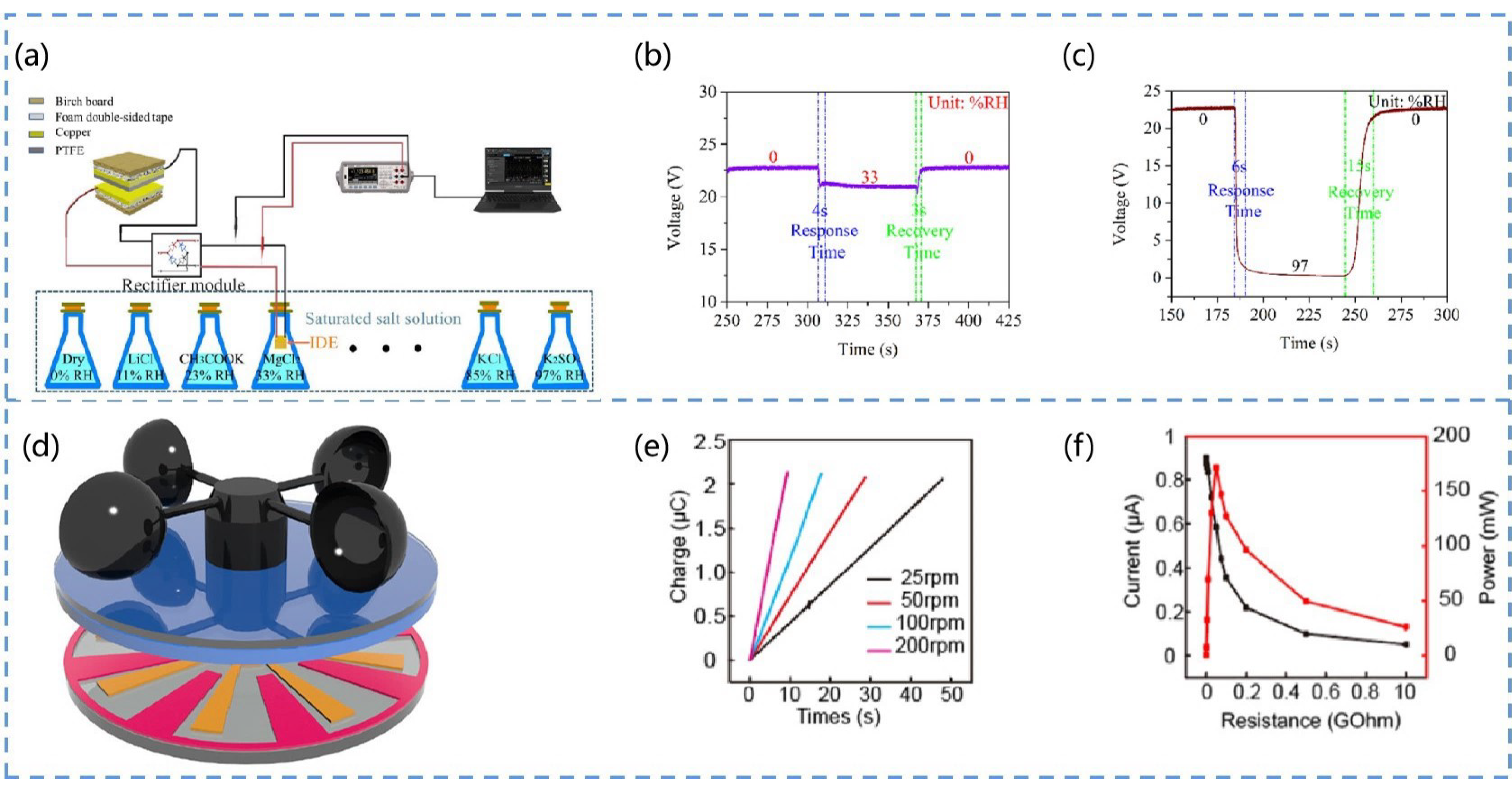 Chemosensors 10 00484 g004