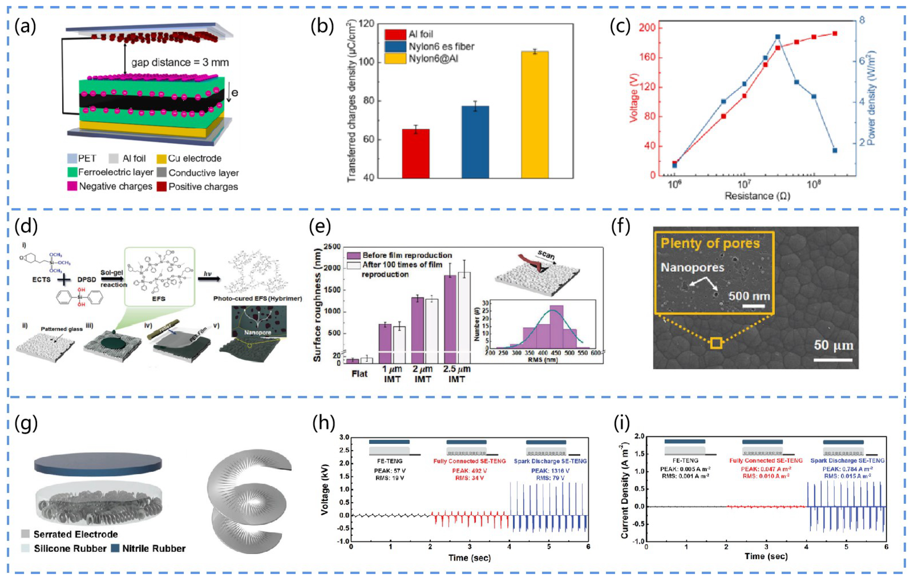 Chemosensors 10 00484 g005