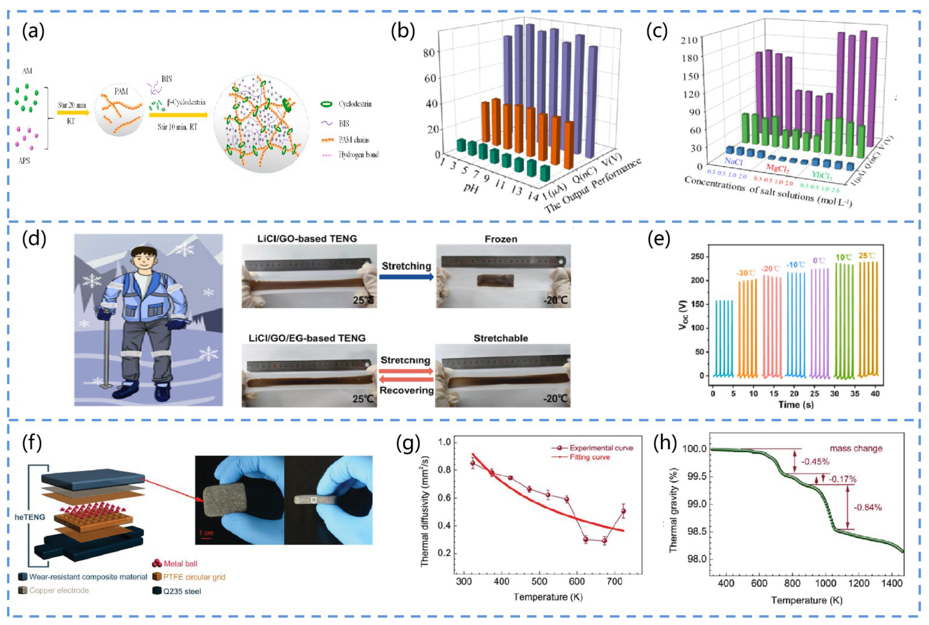 Chemosensors 10 00484 g006