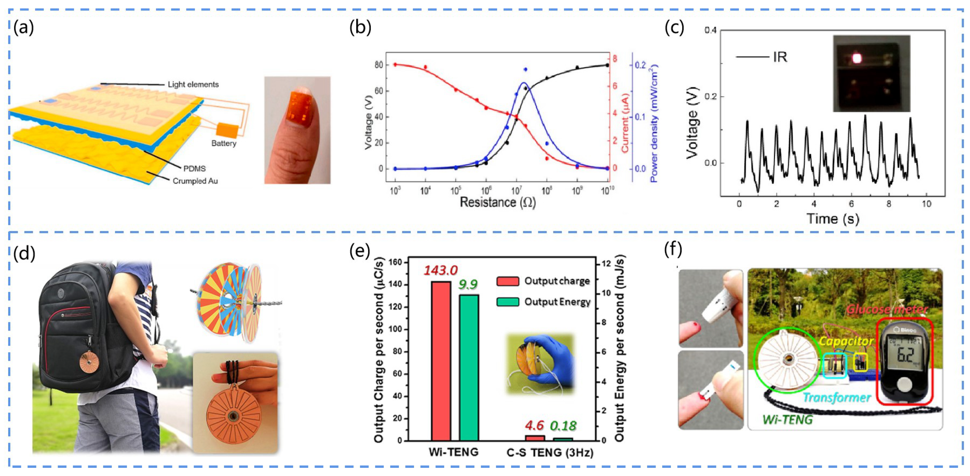 Chemosensors 10 00484 g007