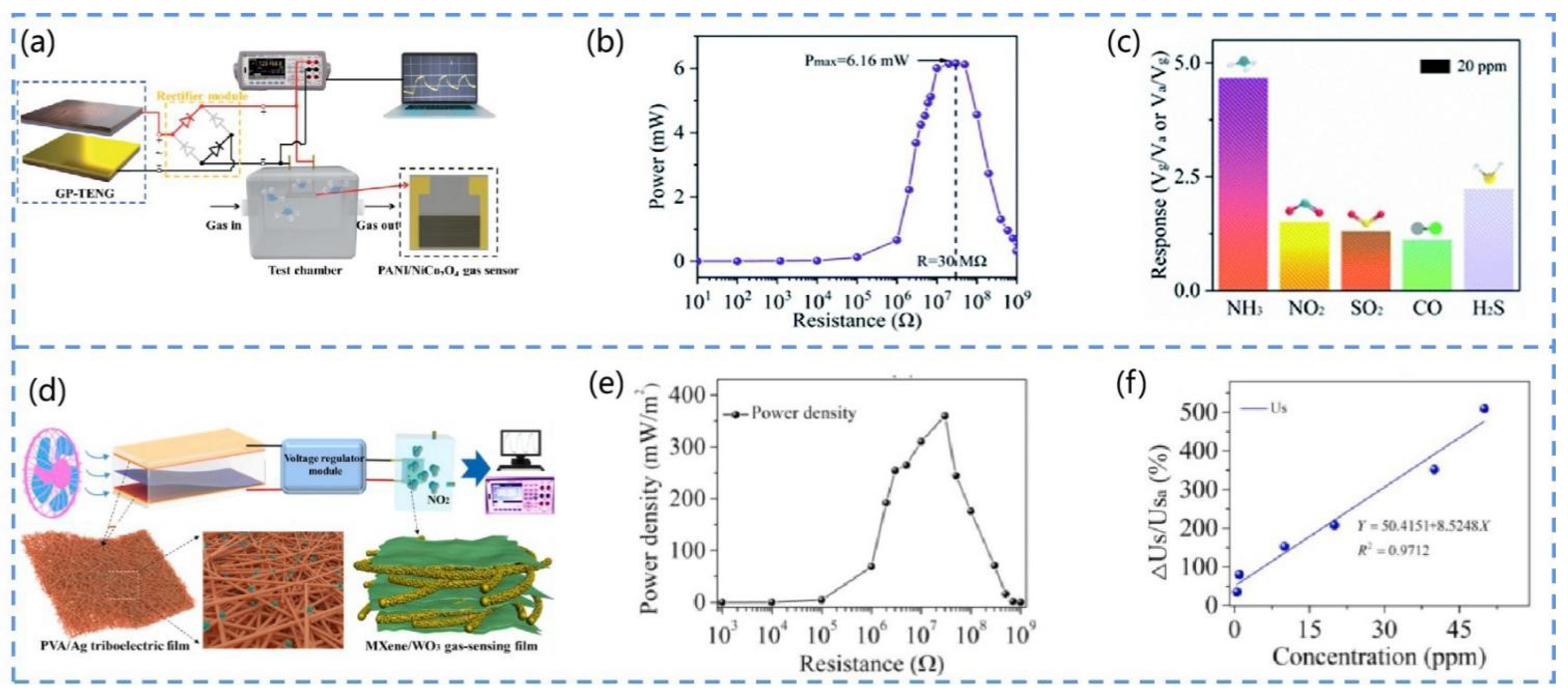 Chemosensors 10 00484 g008