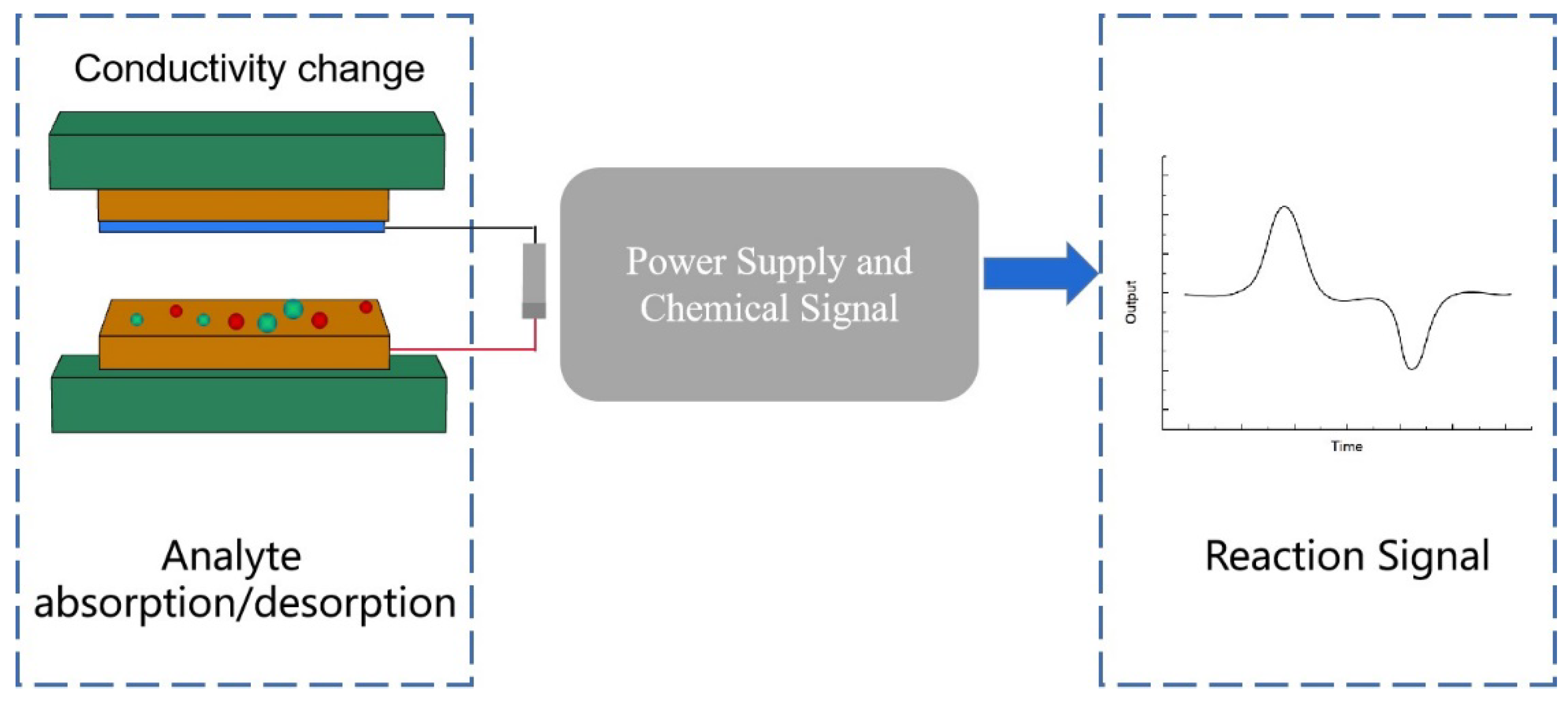 Chemosensors 10 00484 g010