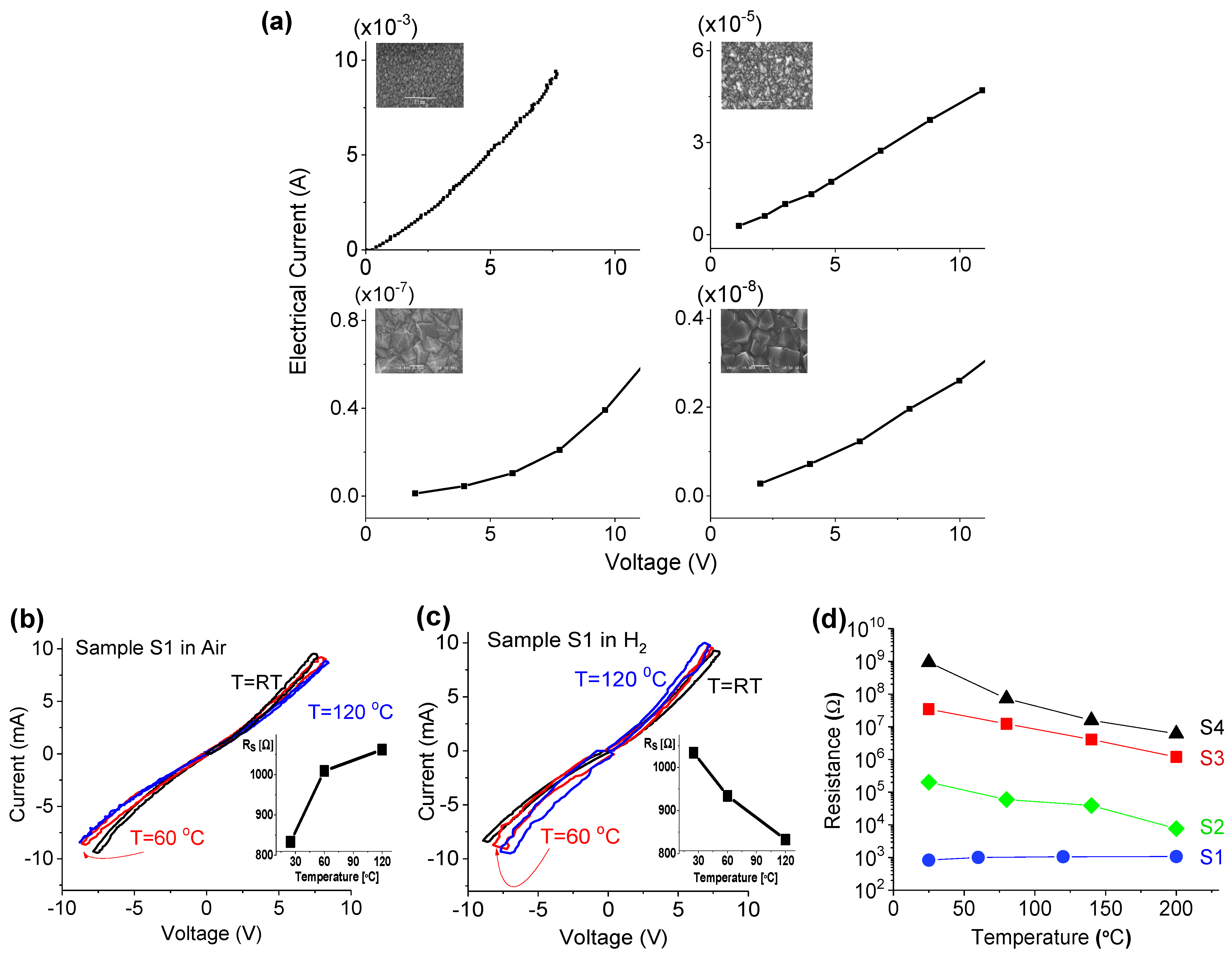 Chemosensors 10 00488 g004