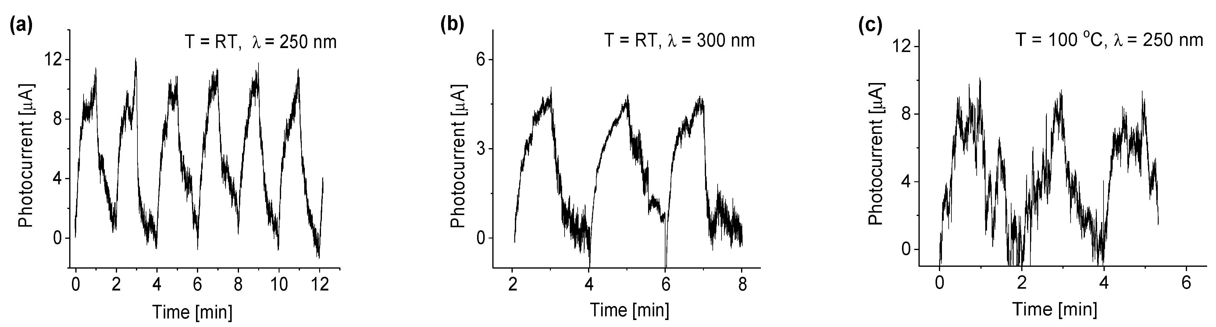 Chemosensors 10 00488 g007