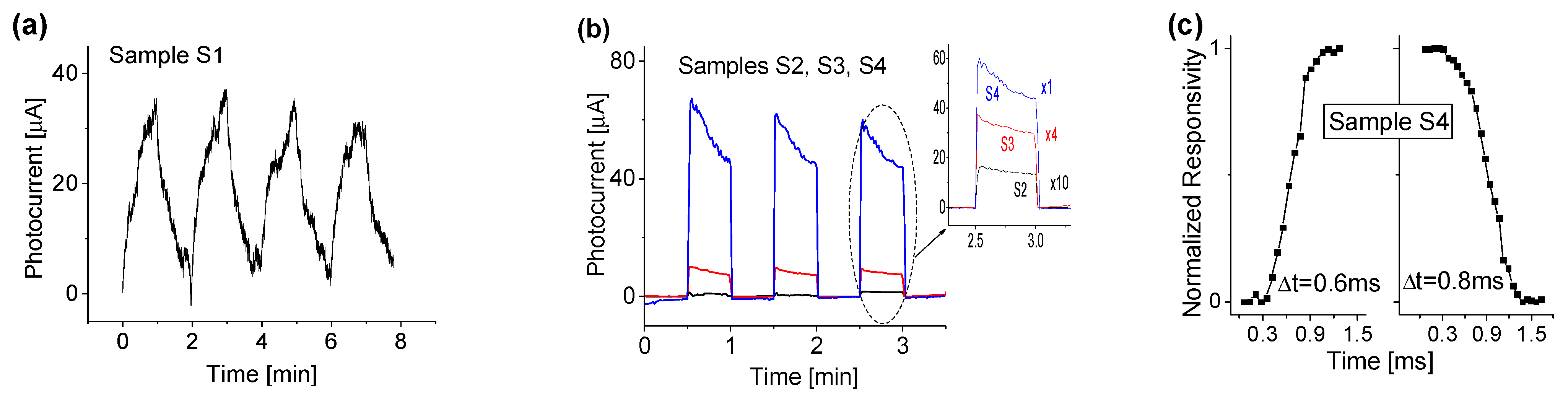Chemosensors 10 00488 g008
