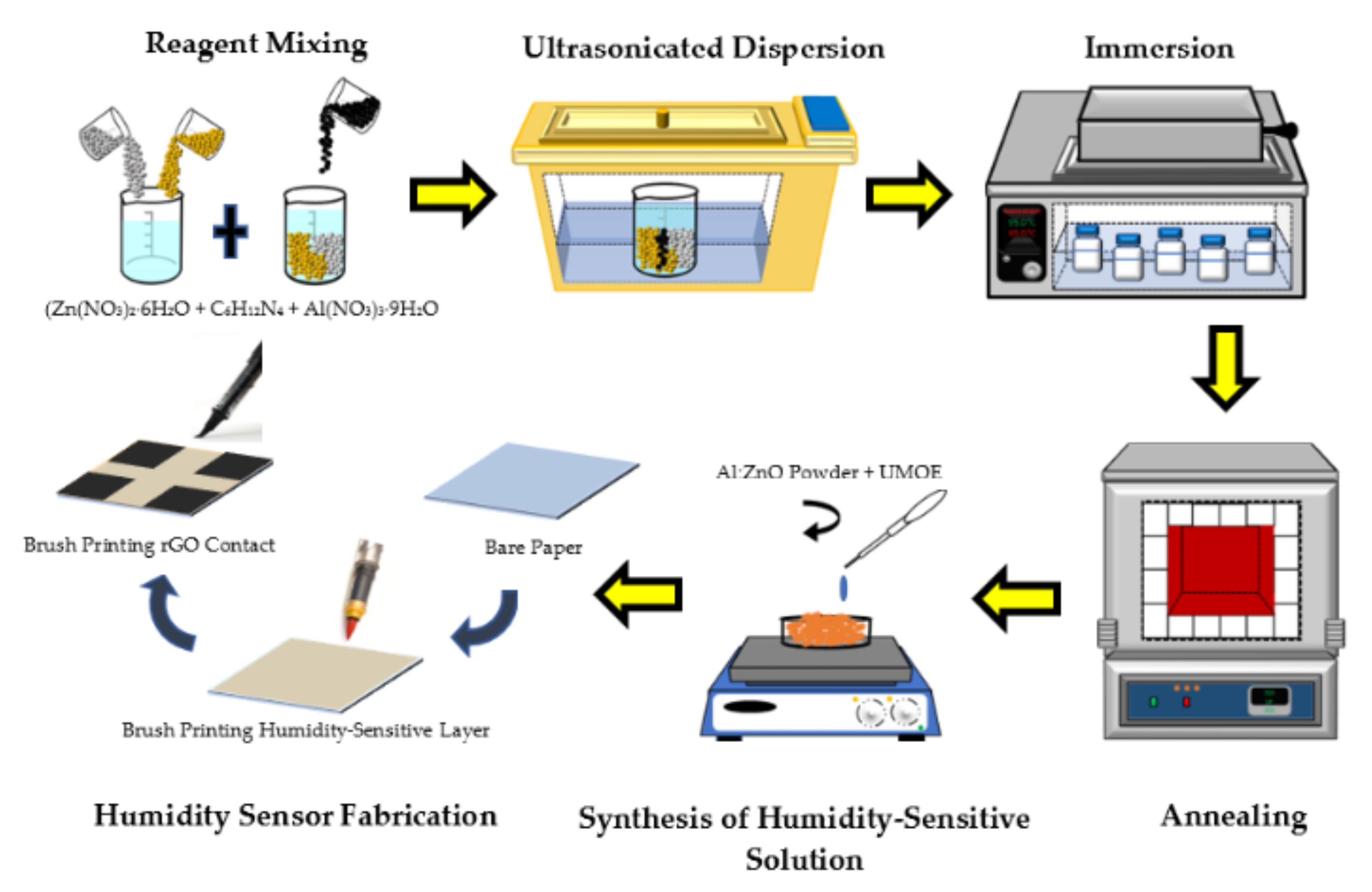 Chemosensors 10 00489 g001