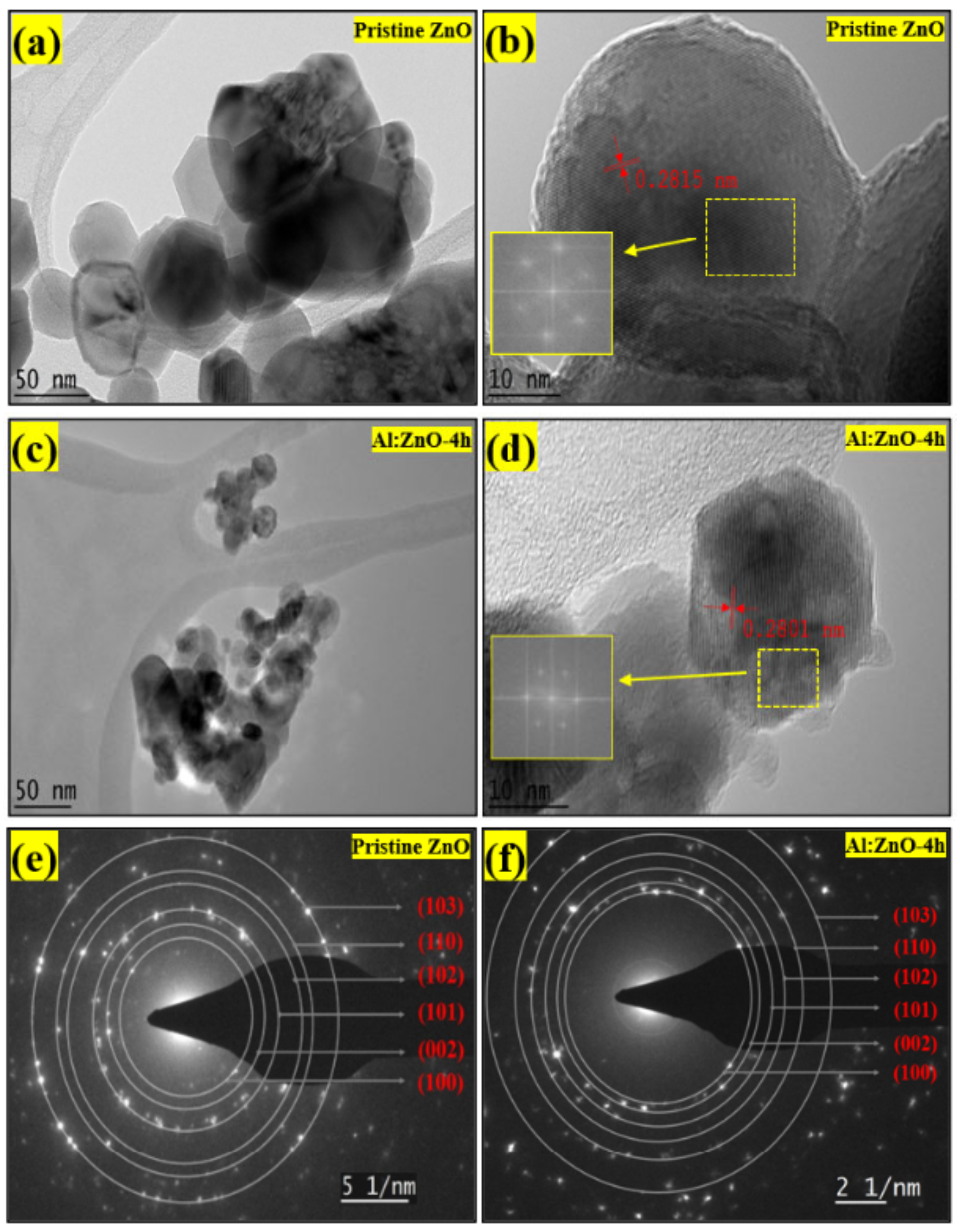 Chemosensors 10 00489 g008